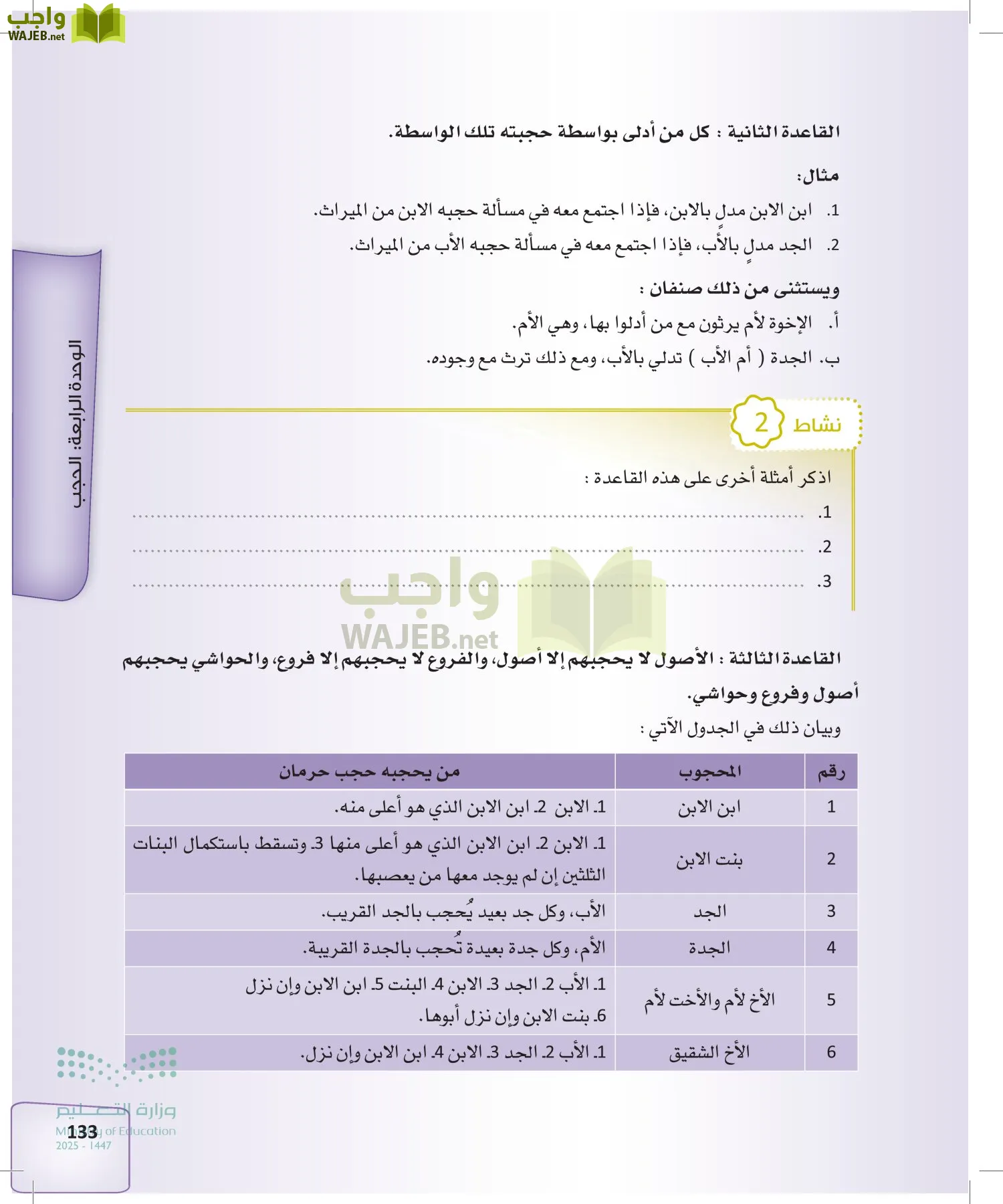 الفرائض page-132