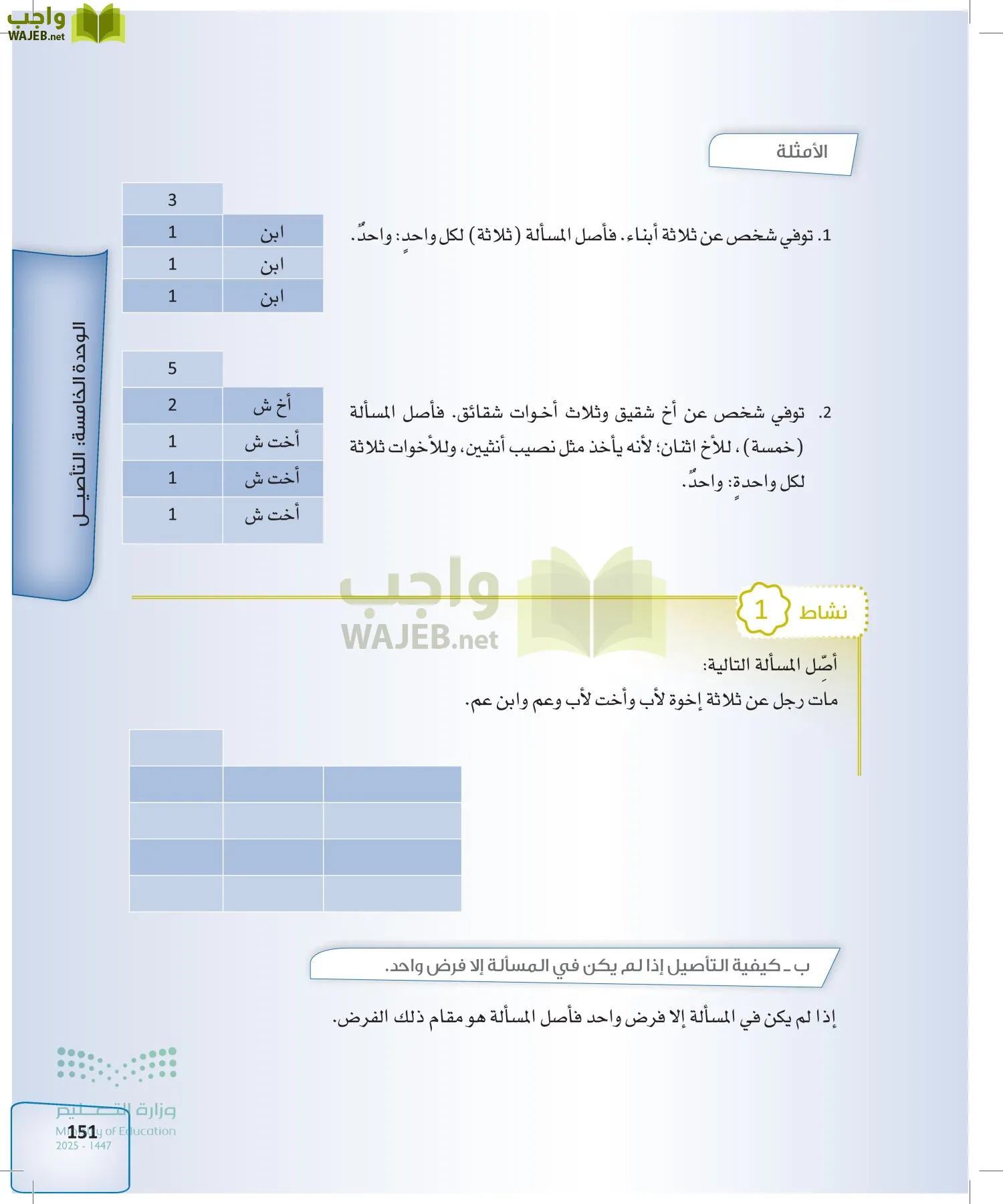 الفرائض page-150