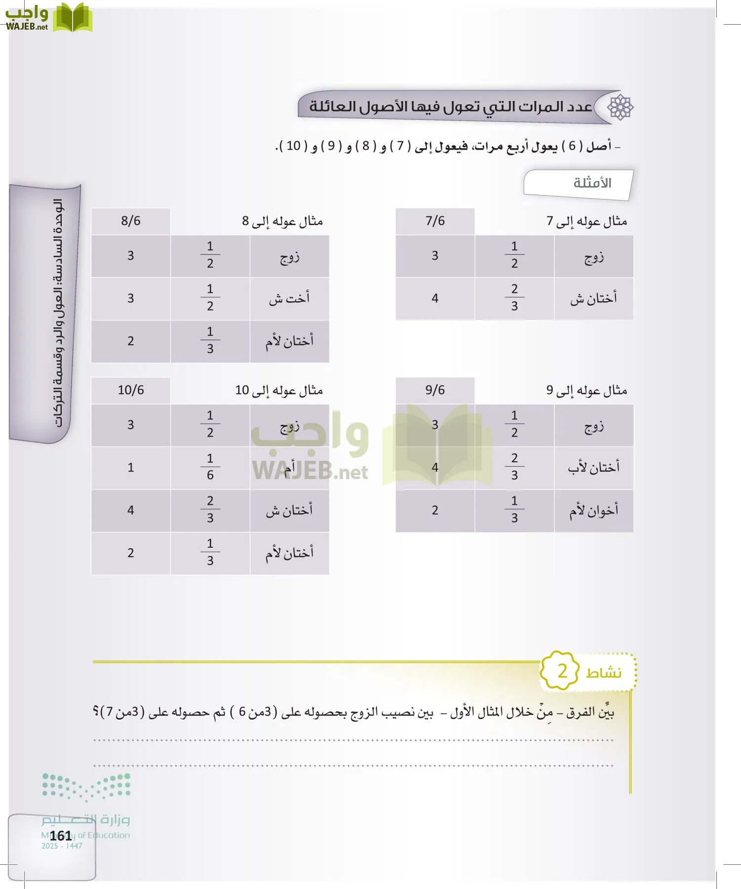 الفرائض page-160