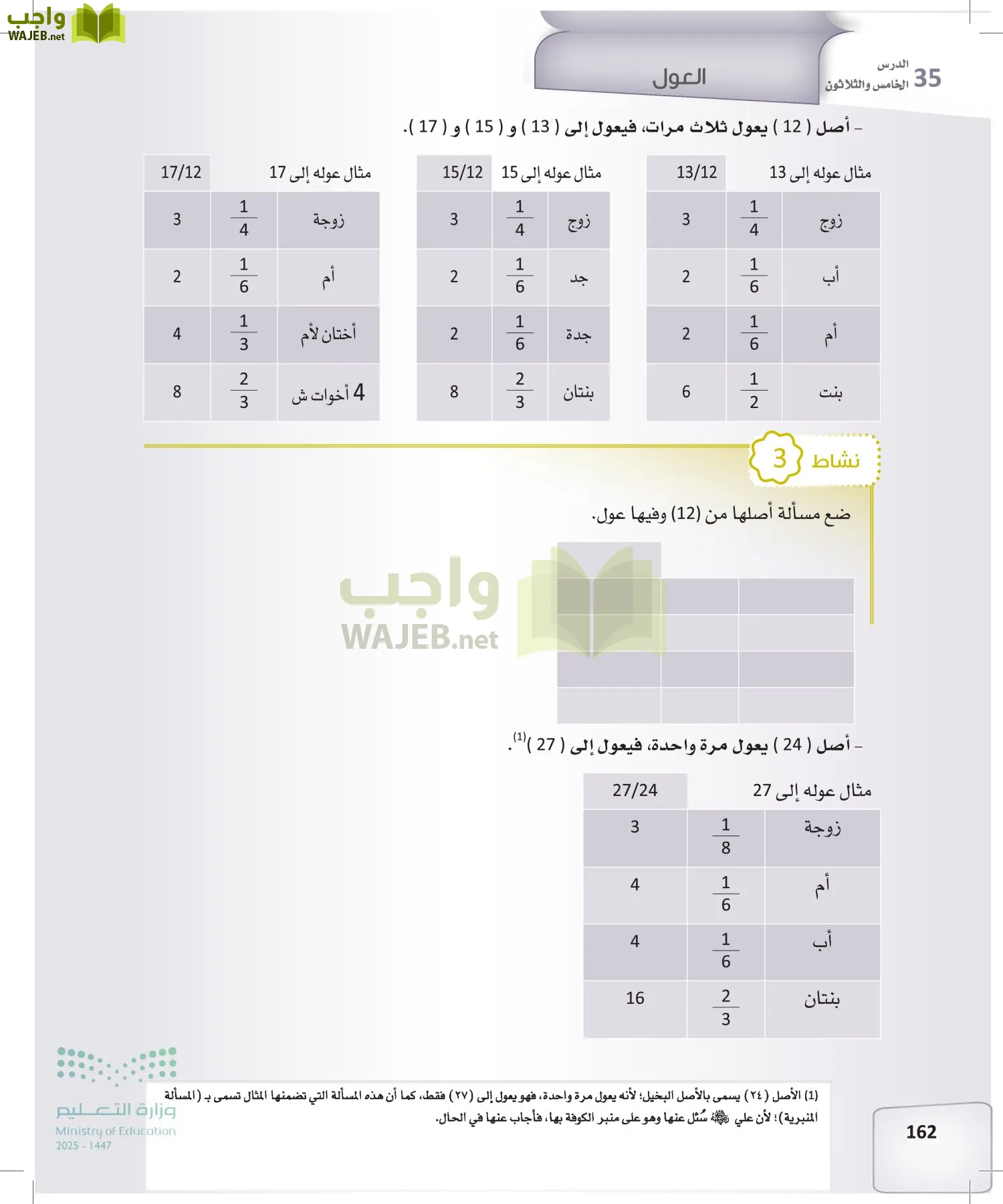 الفرائض page-161