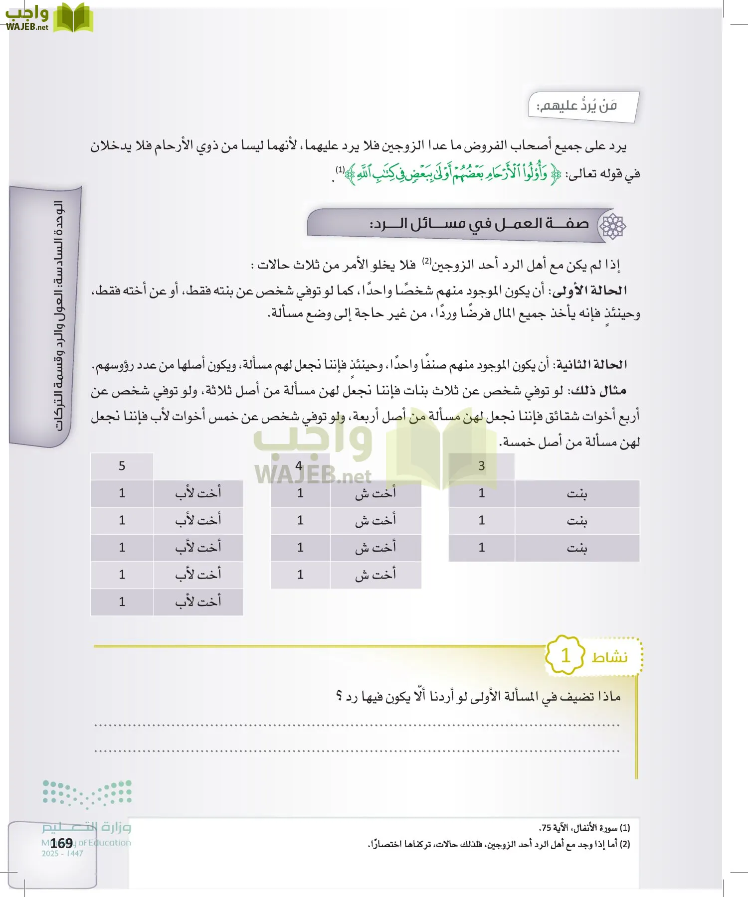 الفرائض page-168