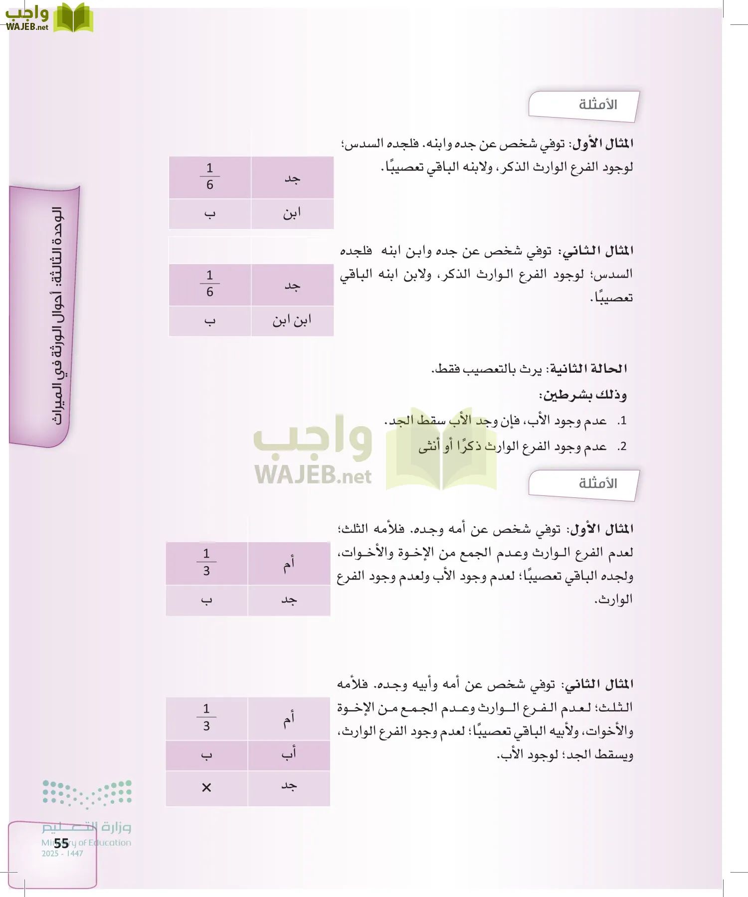 الفرائض page-54