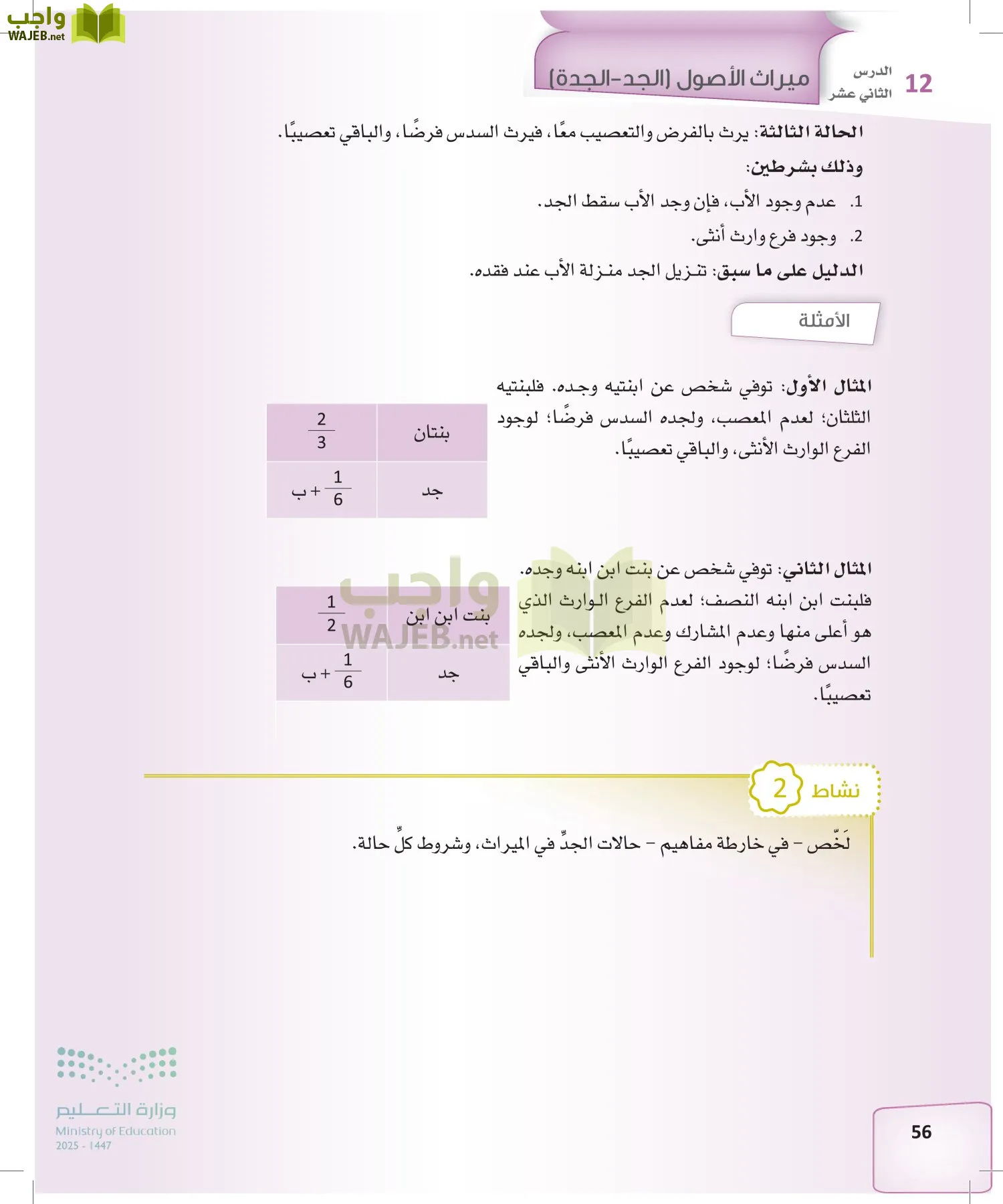 الفرائض page-55