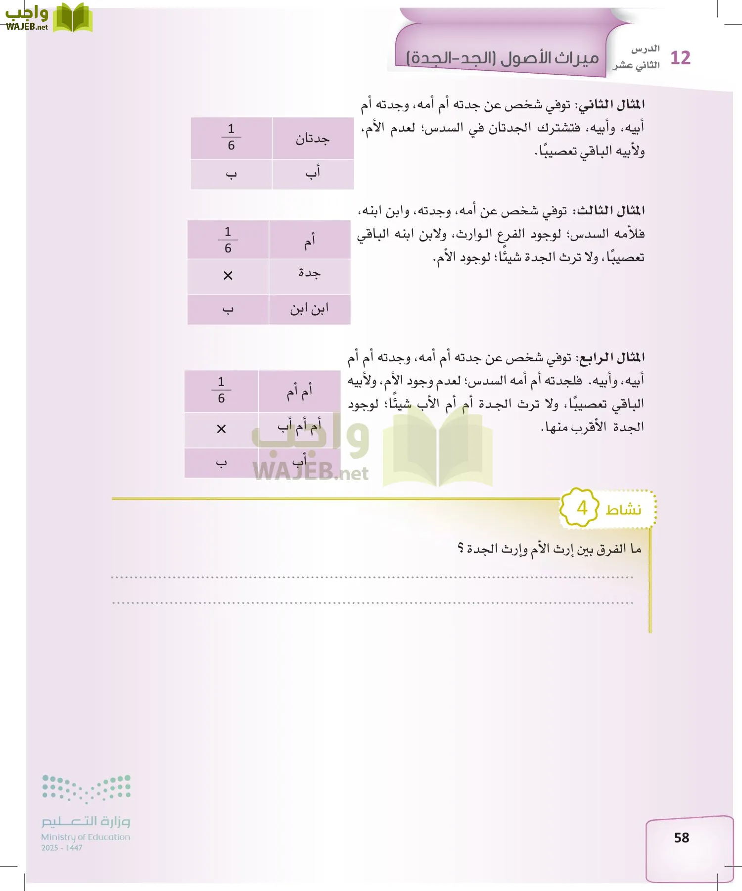 الفرائض page-57