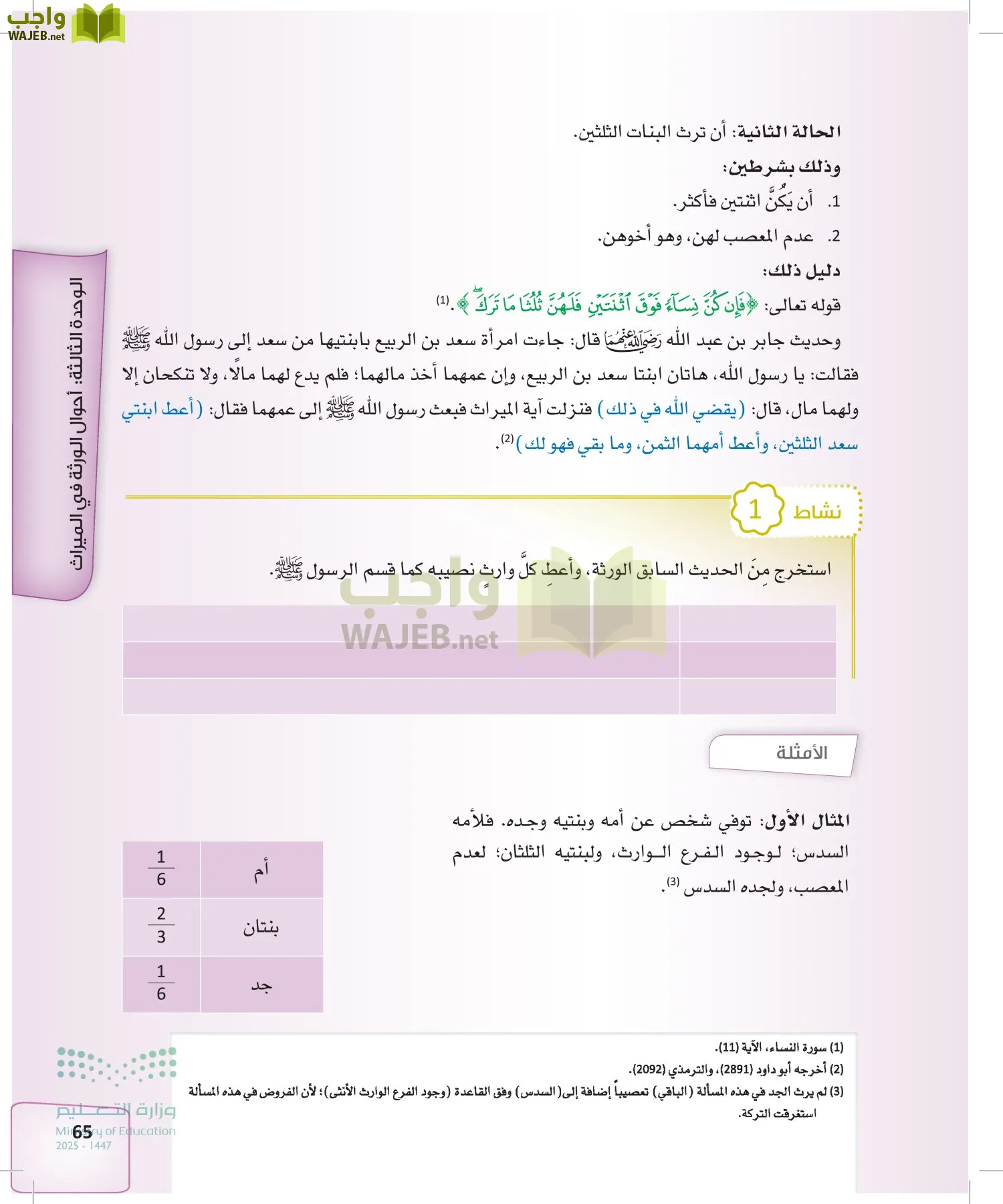 الفرائض page-64
