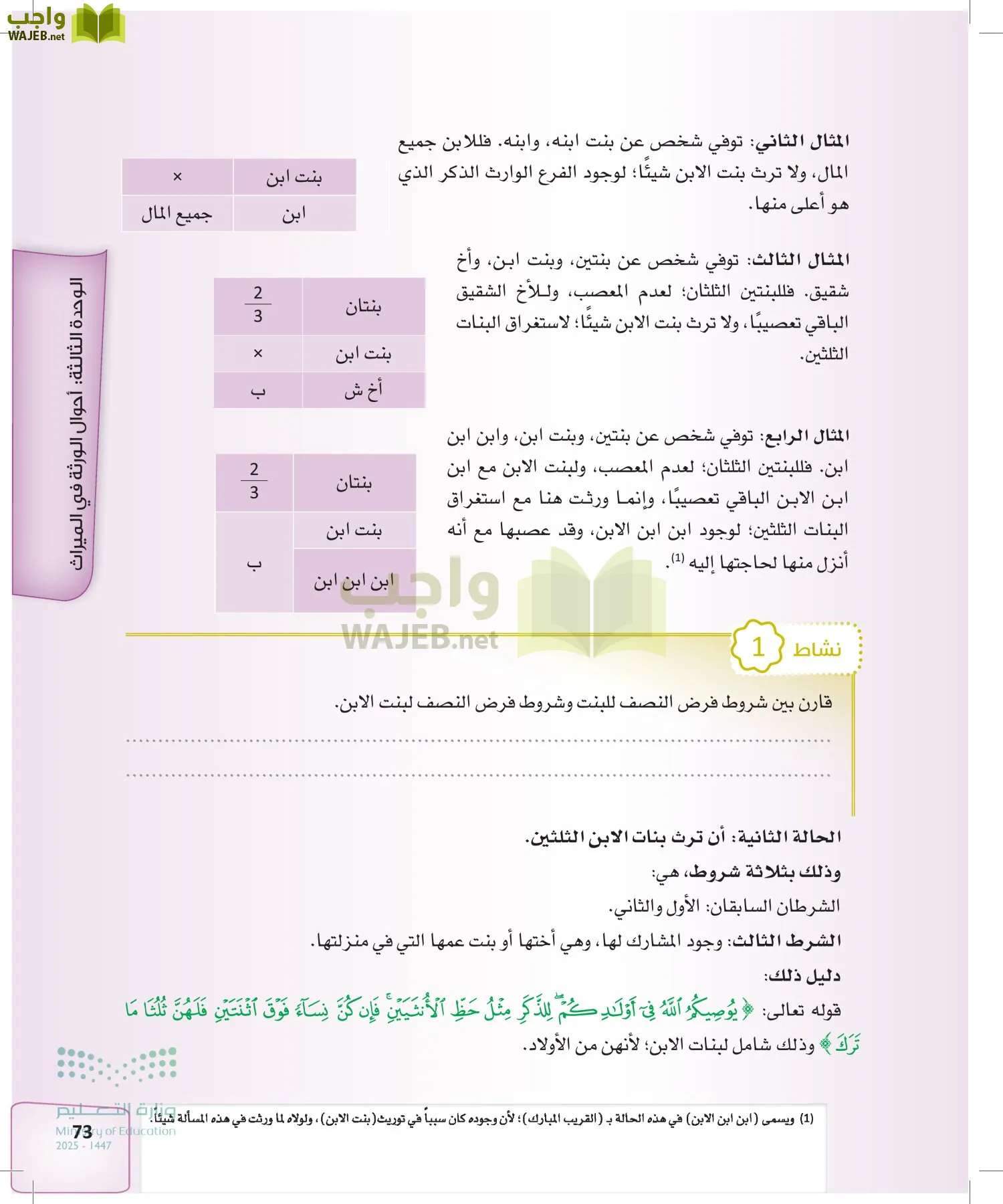 الفرائض page-72