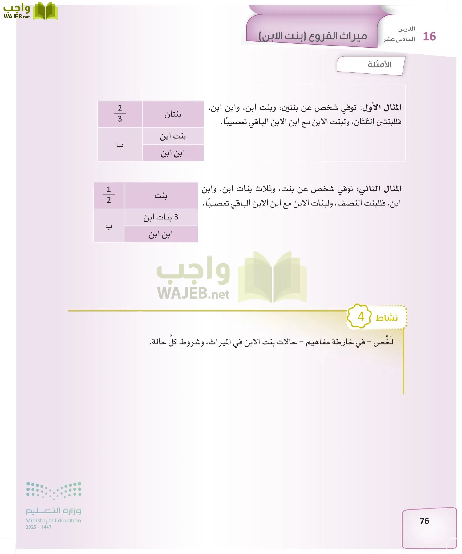 الفرائض page-75