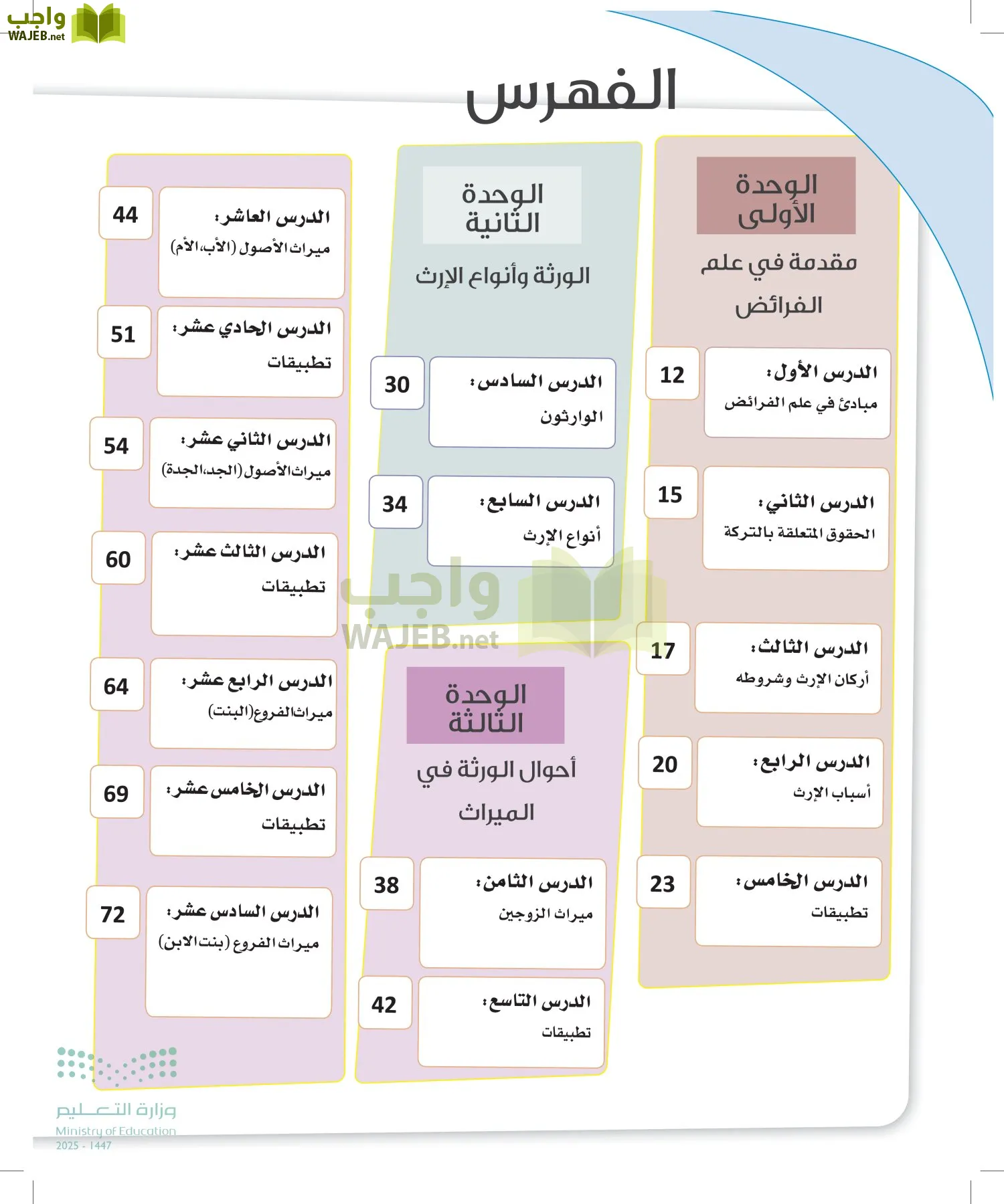 الفرائض page-7
