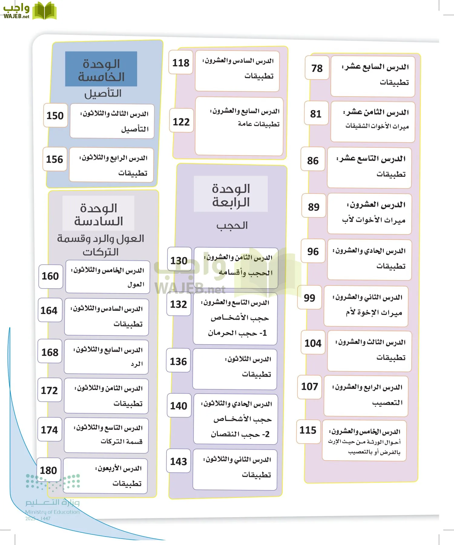 الفرائض page-8