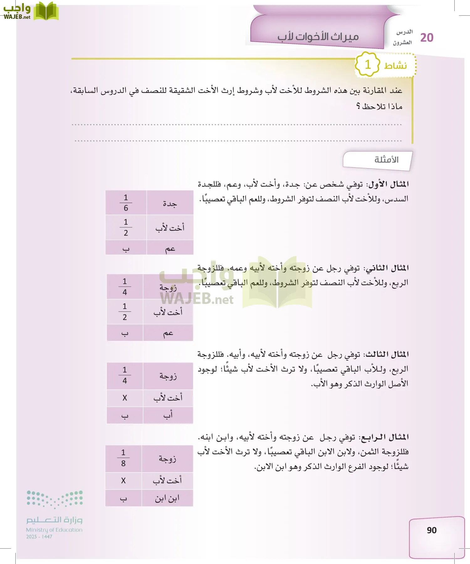 الفرائض page-89