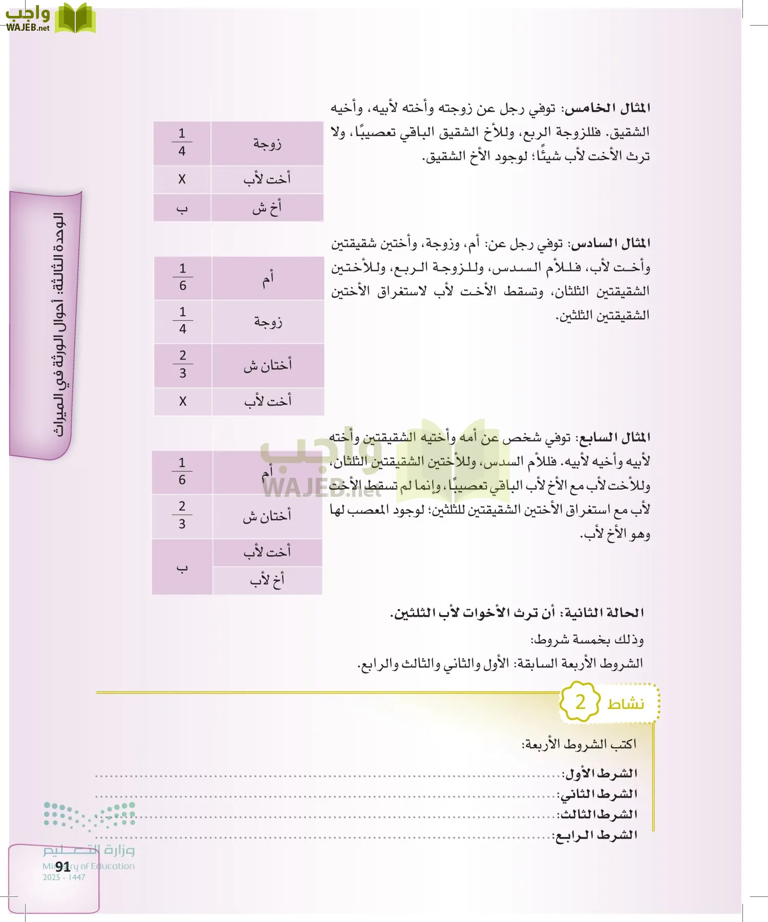 الفرائض page-90
