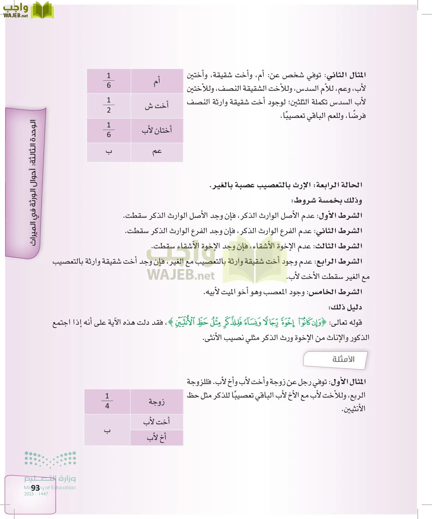 الفرائض page-92