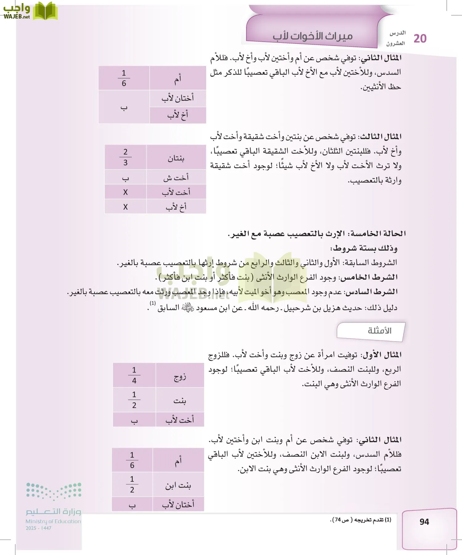الفرائض page-93