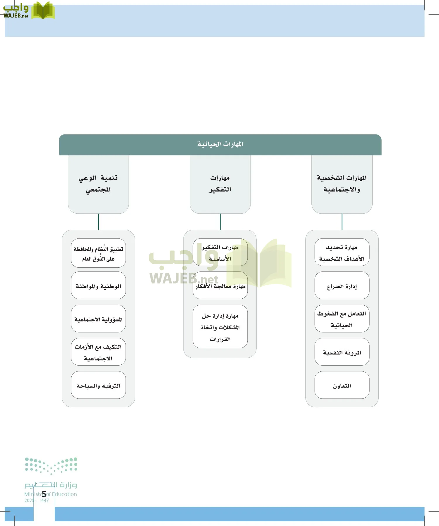 المهارات الحياتية page-4