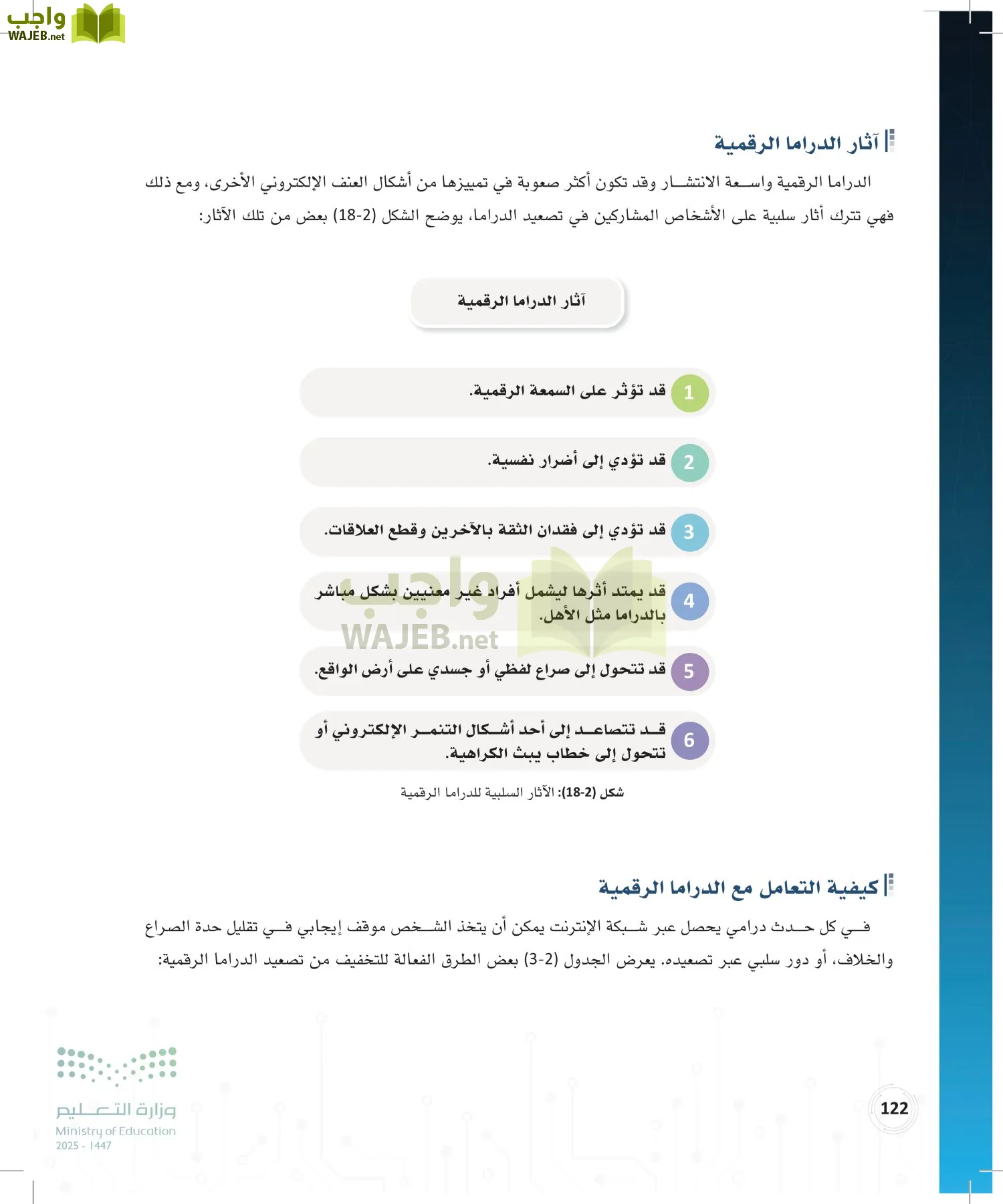 المواطنة الرقمية page-121