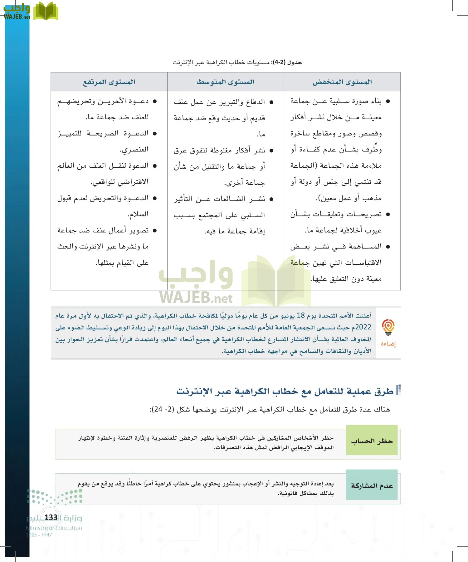 المواطنة الرقمية page-132