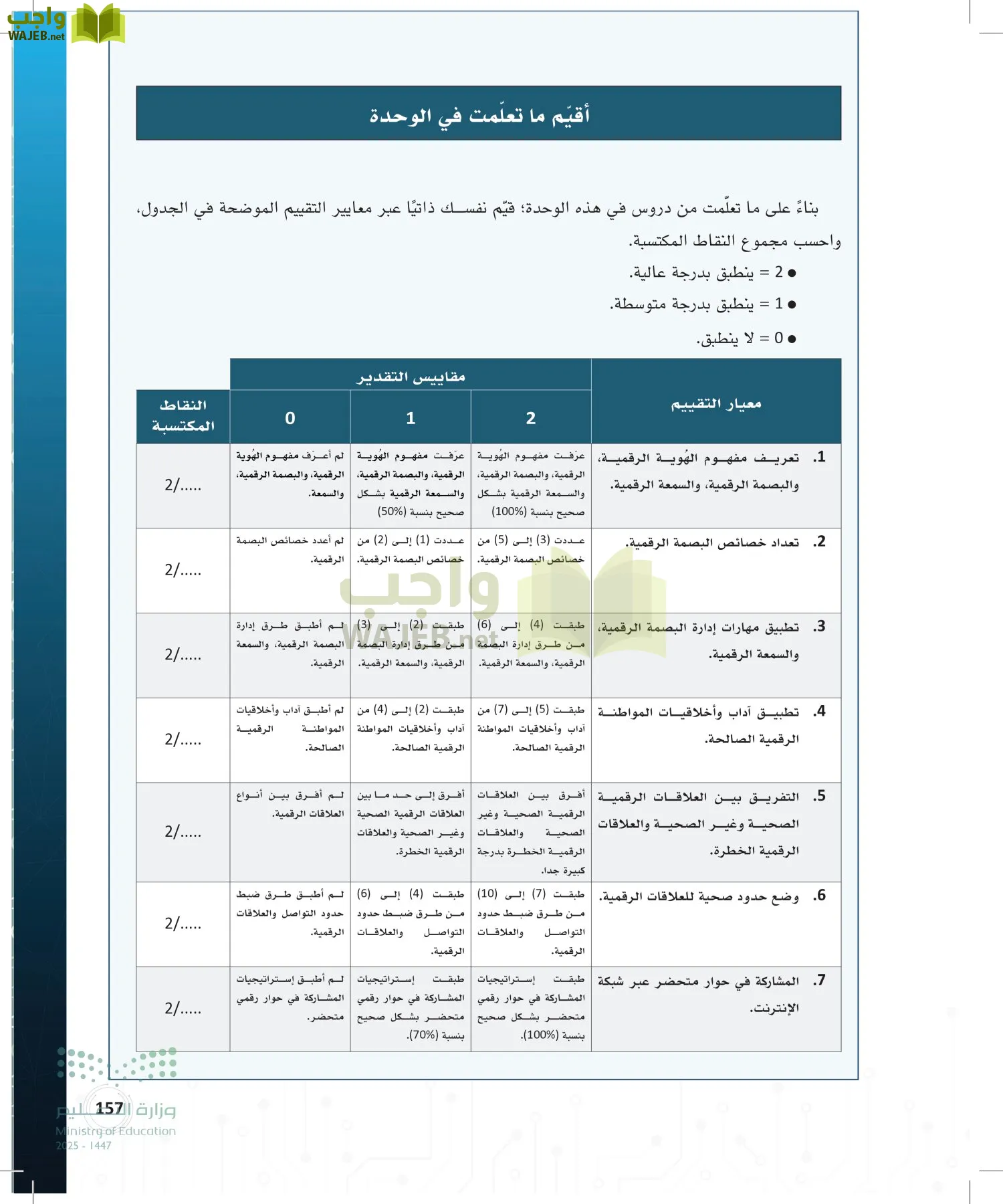 المواطنة الرقمية page-156