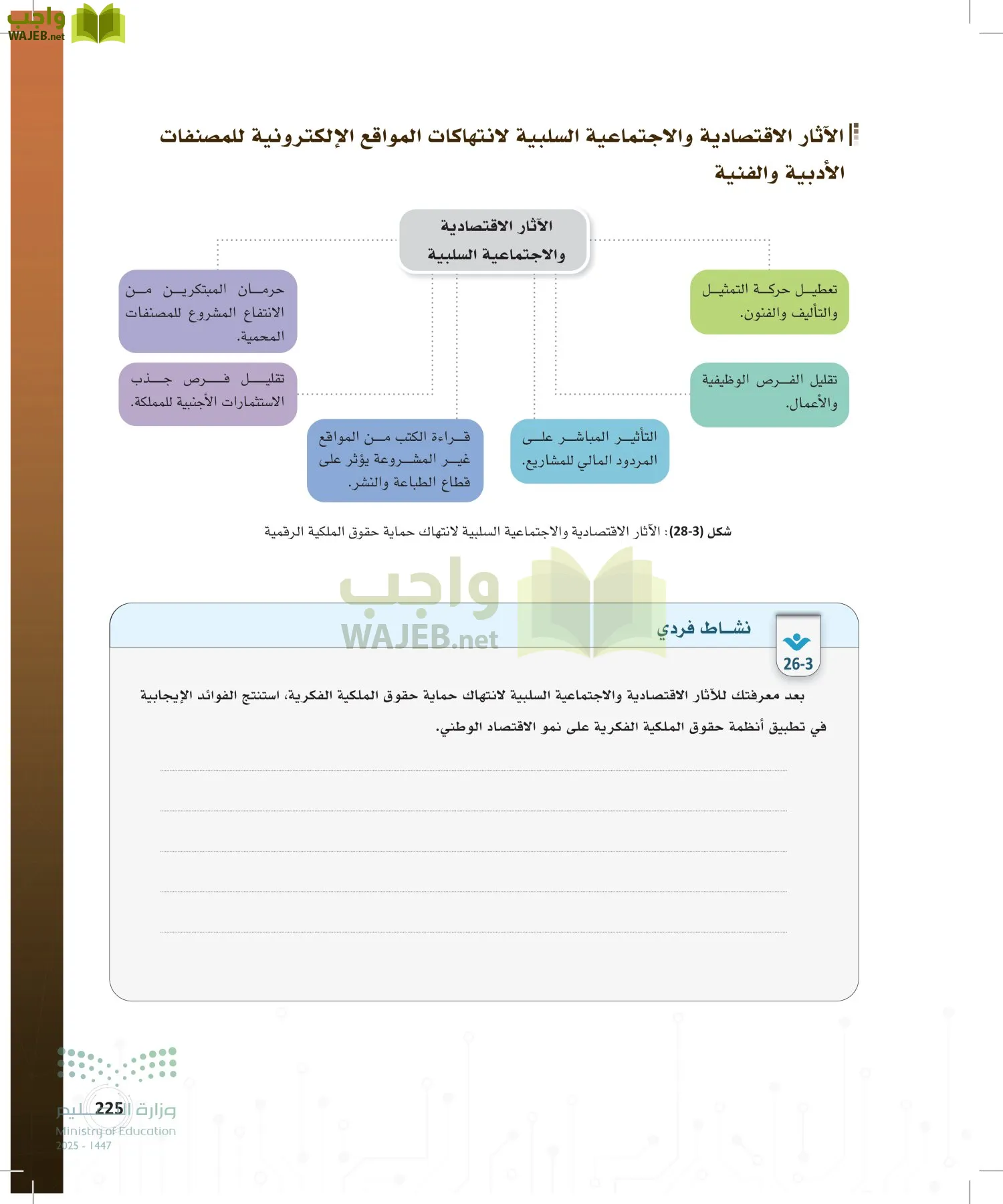 المواطنة الرقمية page-224