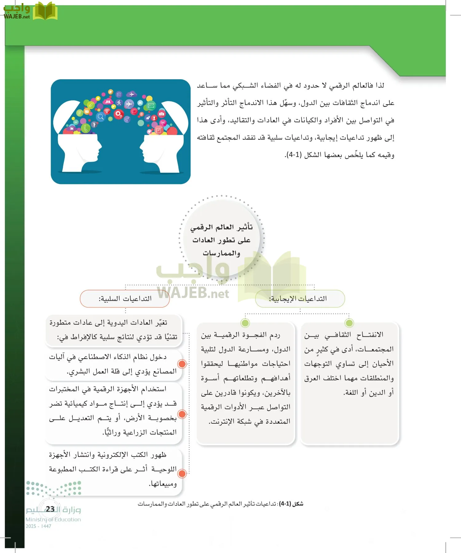 المواطنة الرقمية page-22