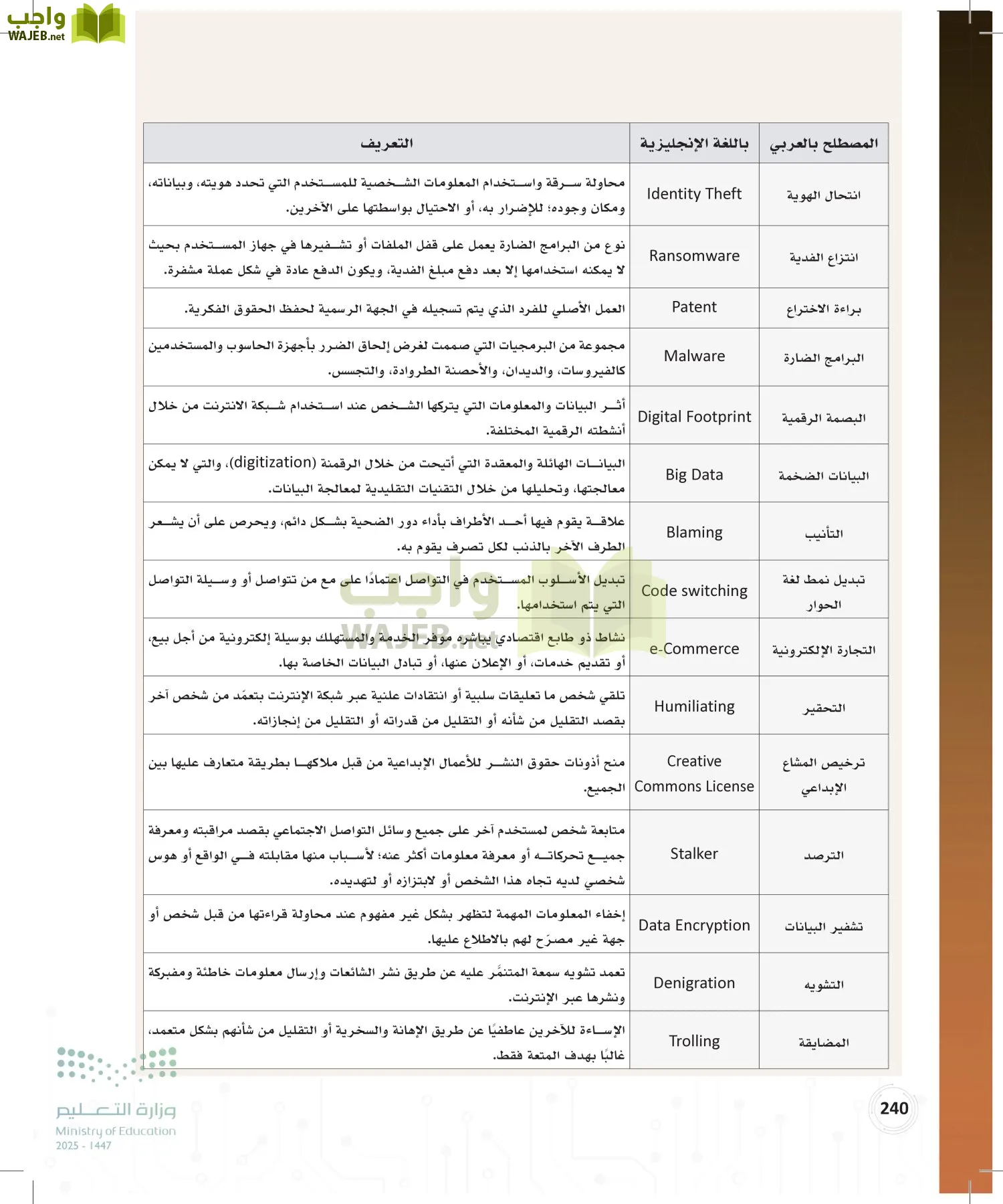 المواطنة الرقمية page-239