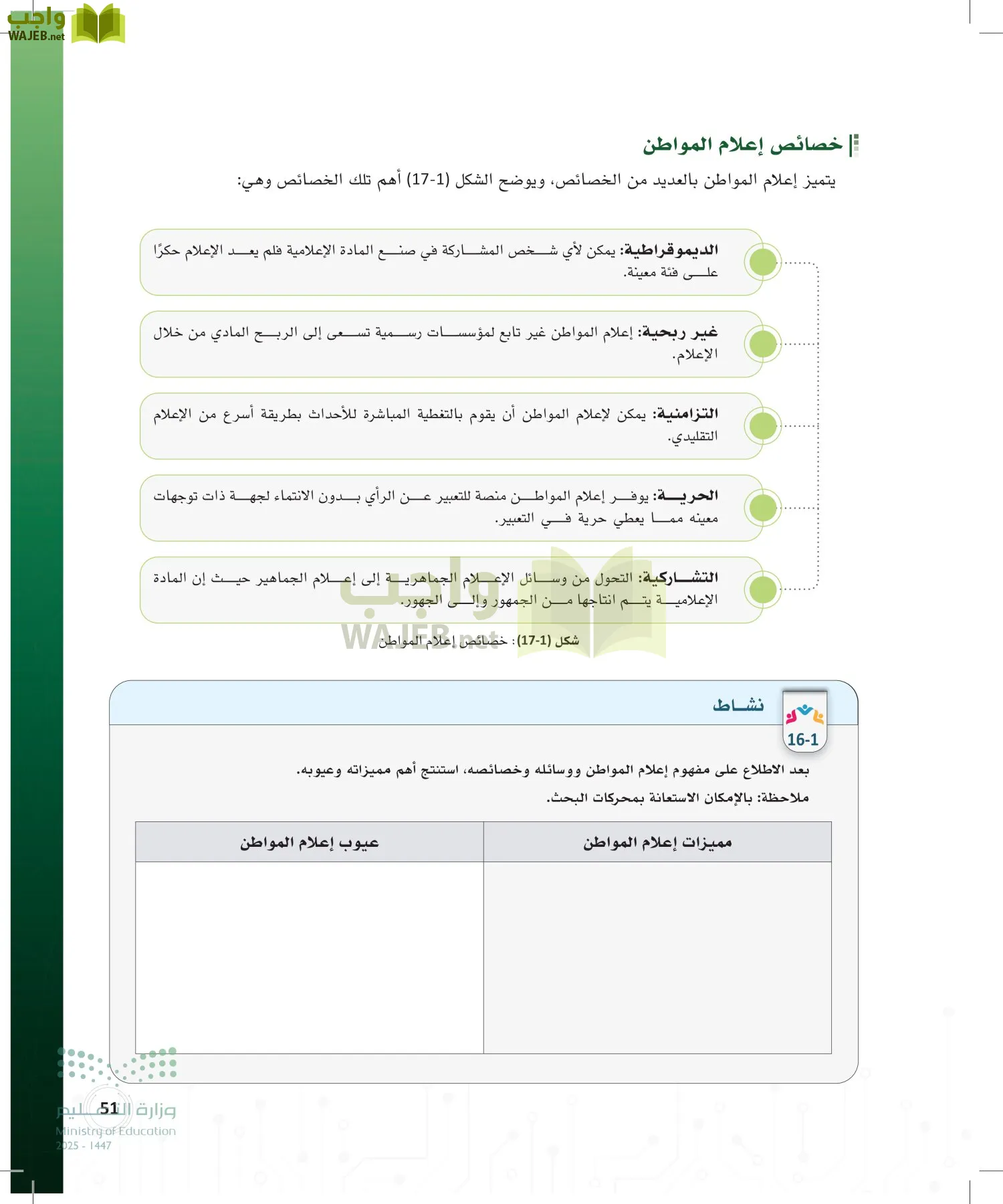 المواطنة الرقمية page-50