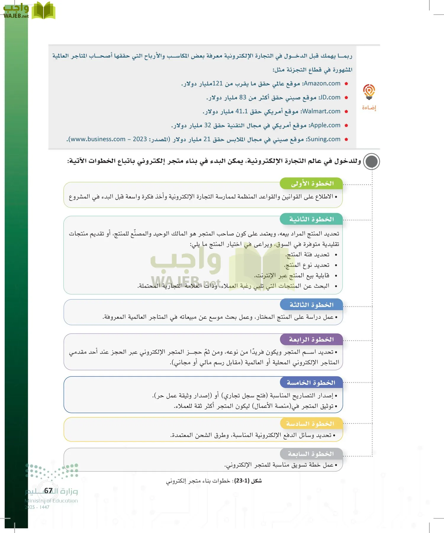 المواطنة الرقمية page-66