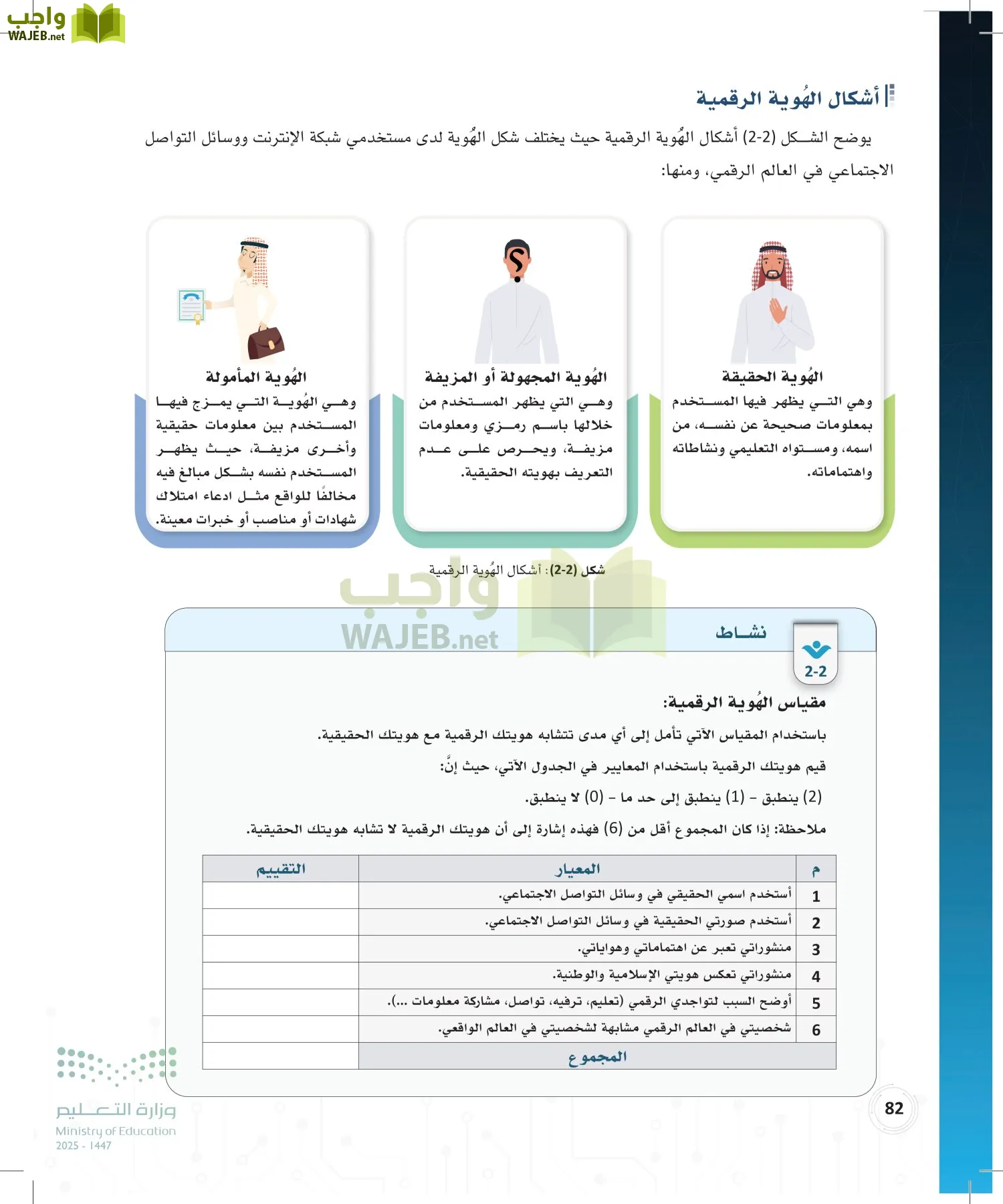 المواطنة الرقمية page-81