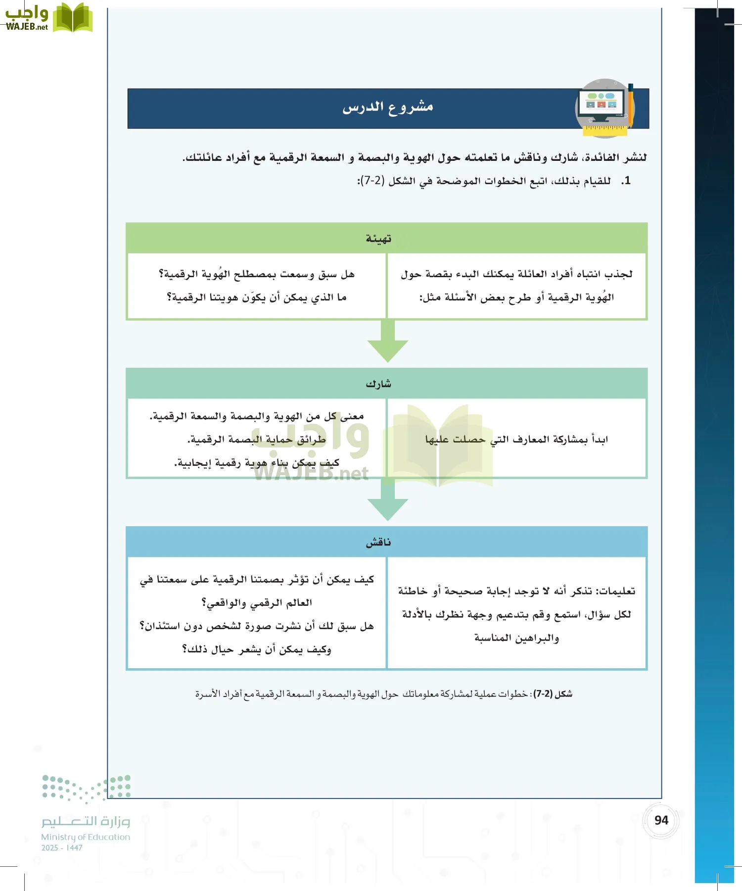 المواطنة الرقمية page-93
