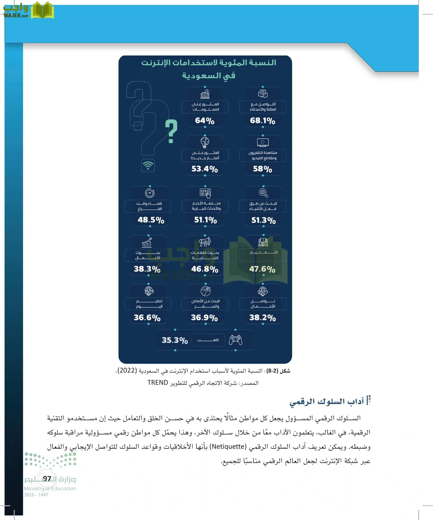 المواطنة الرقمية page-96