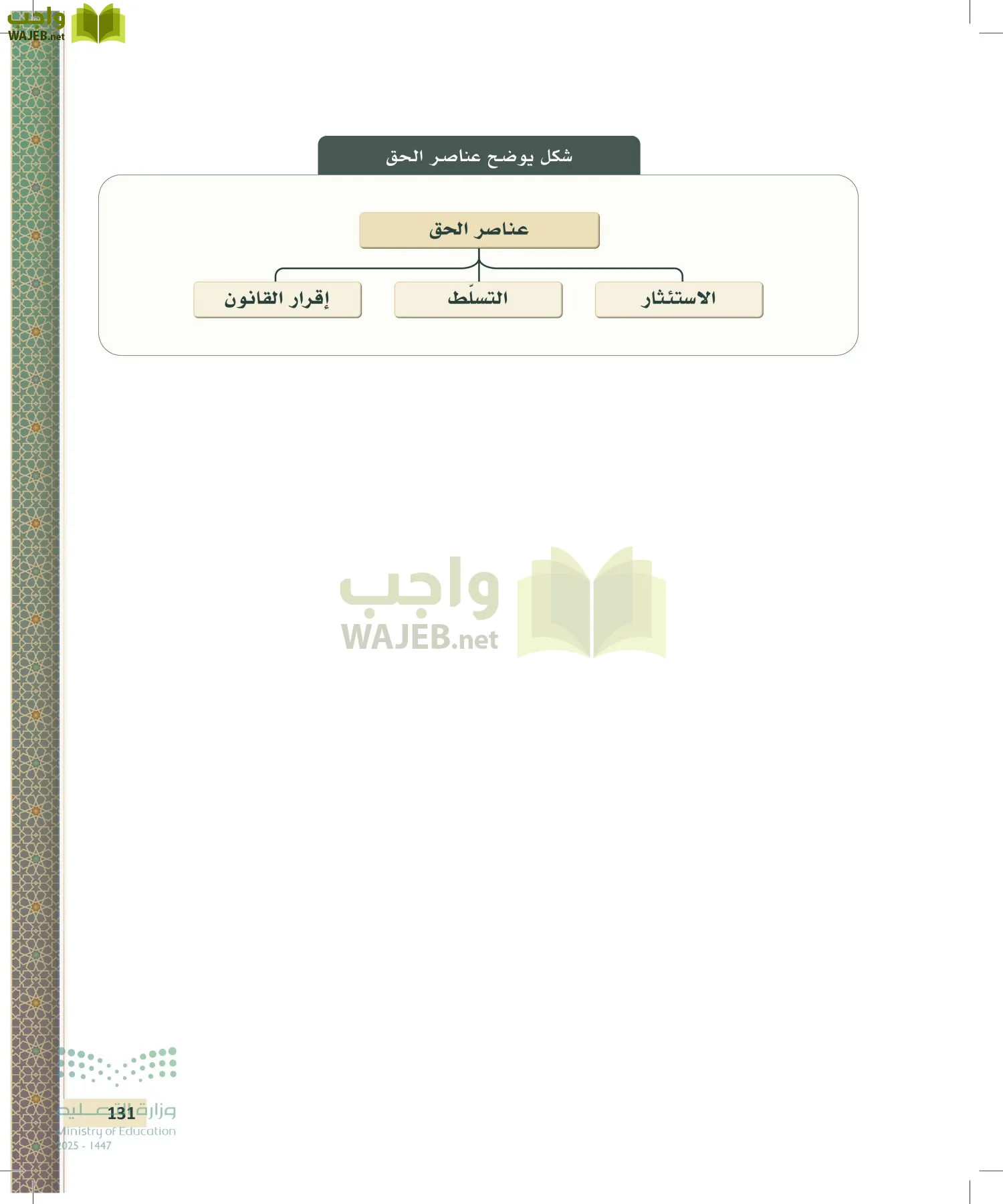 مبادئ القانون page-130