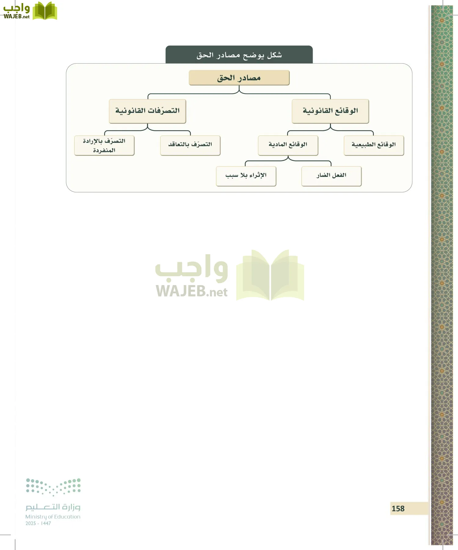 مبادئ القانون page-157