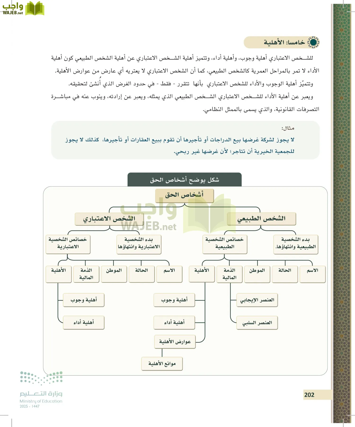 مبادئ القانون page-201