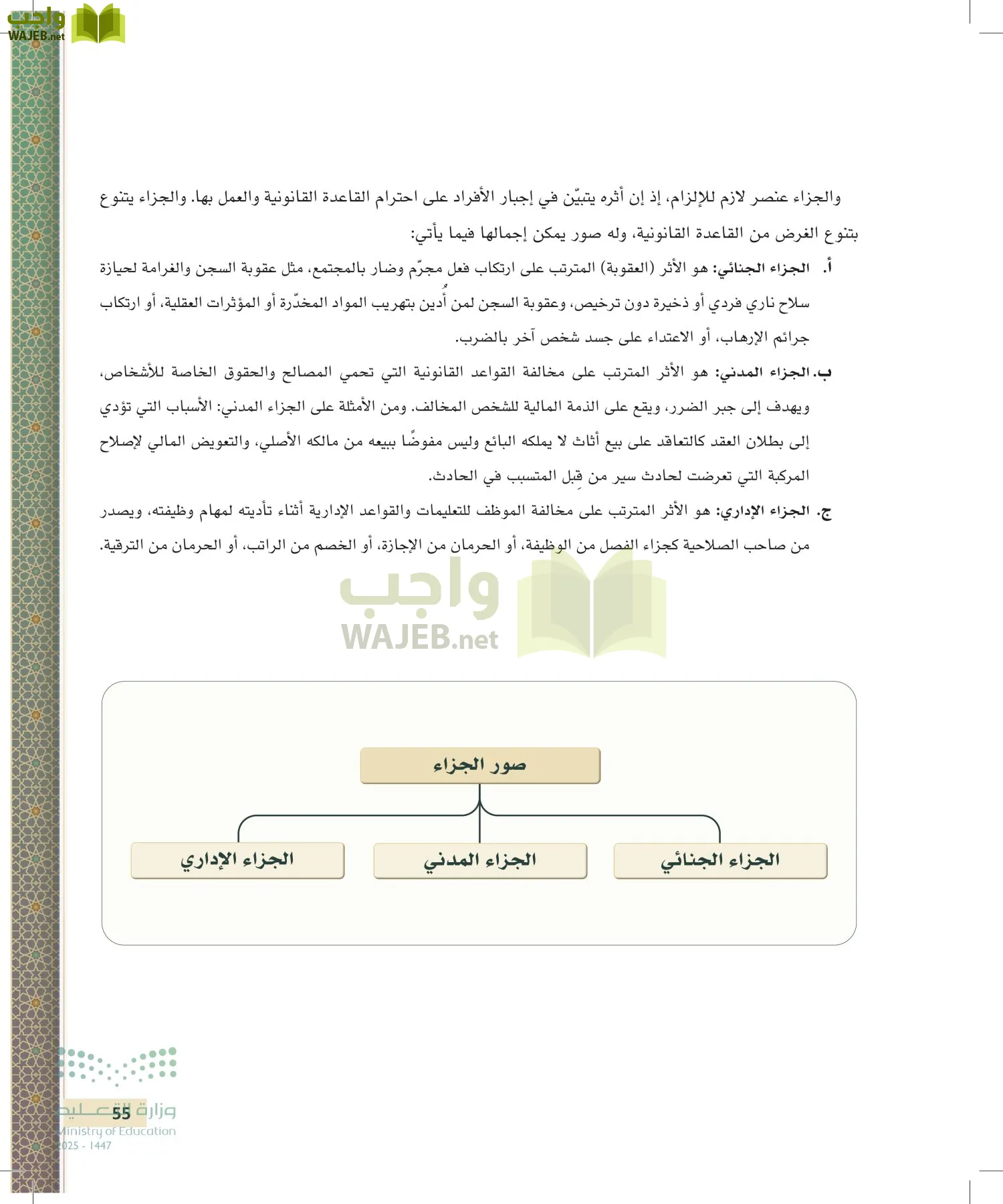 مبادئ القانون page-54