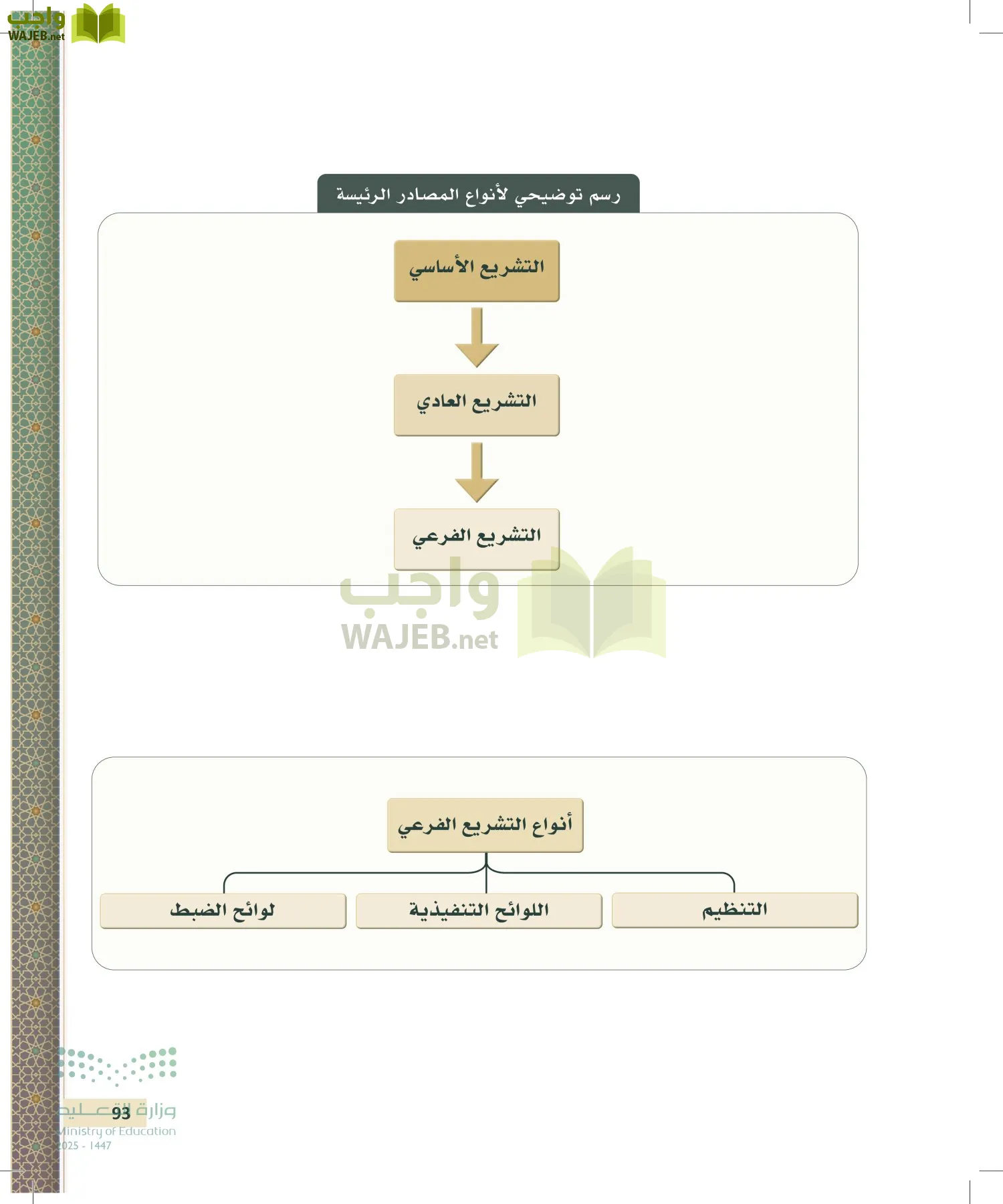 مبادئ القانون page-92