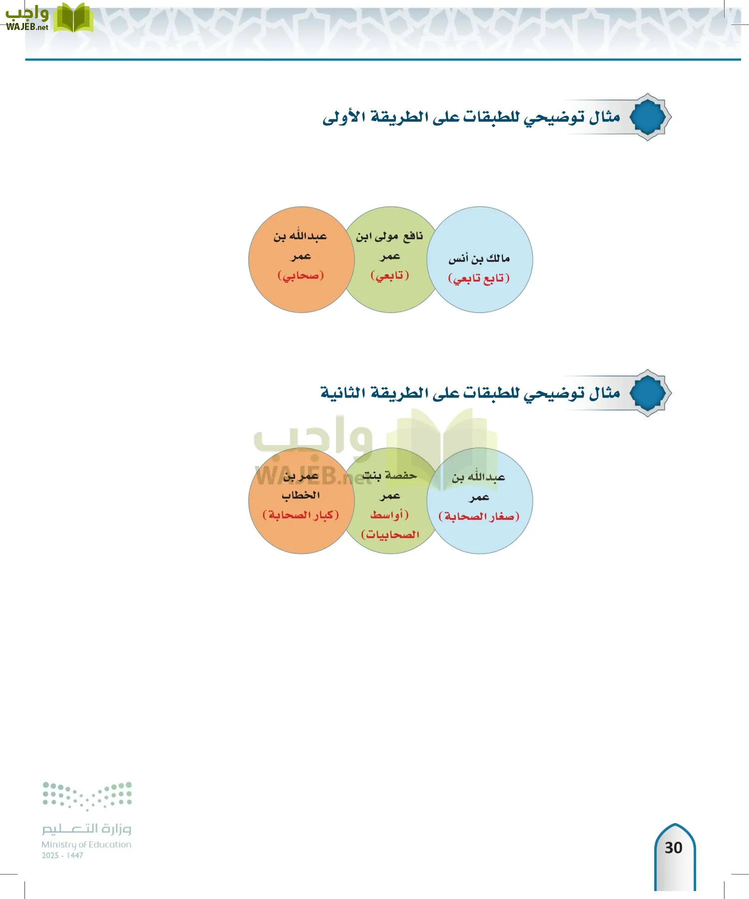 مصطلح الحديث page-29