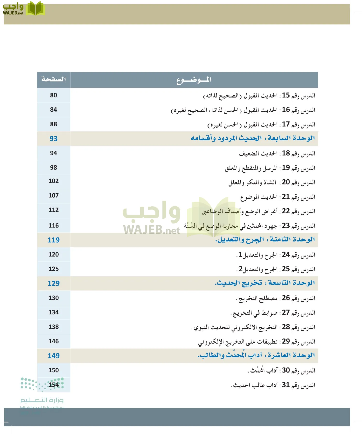 مصطلح الحديث page-6