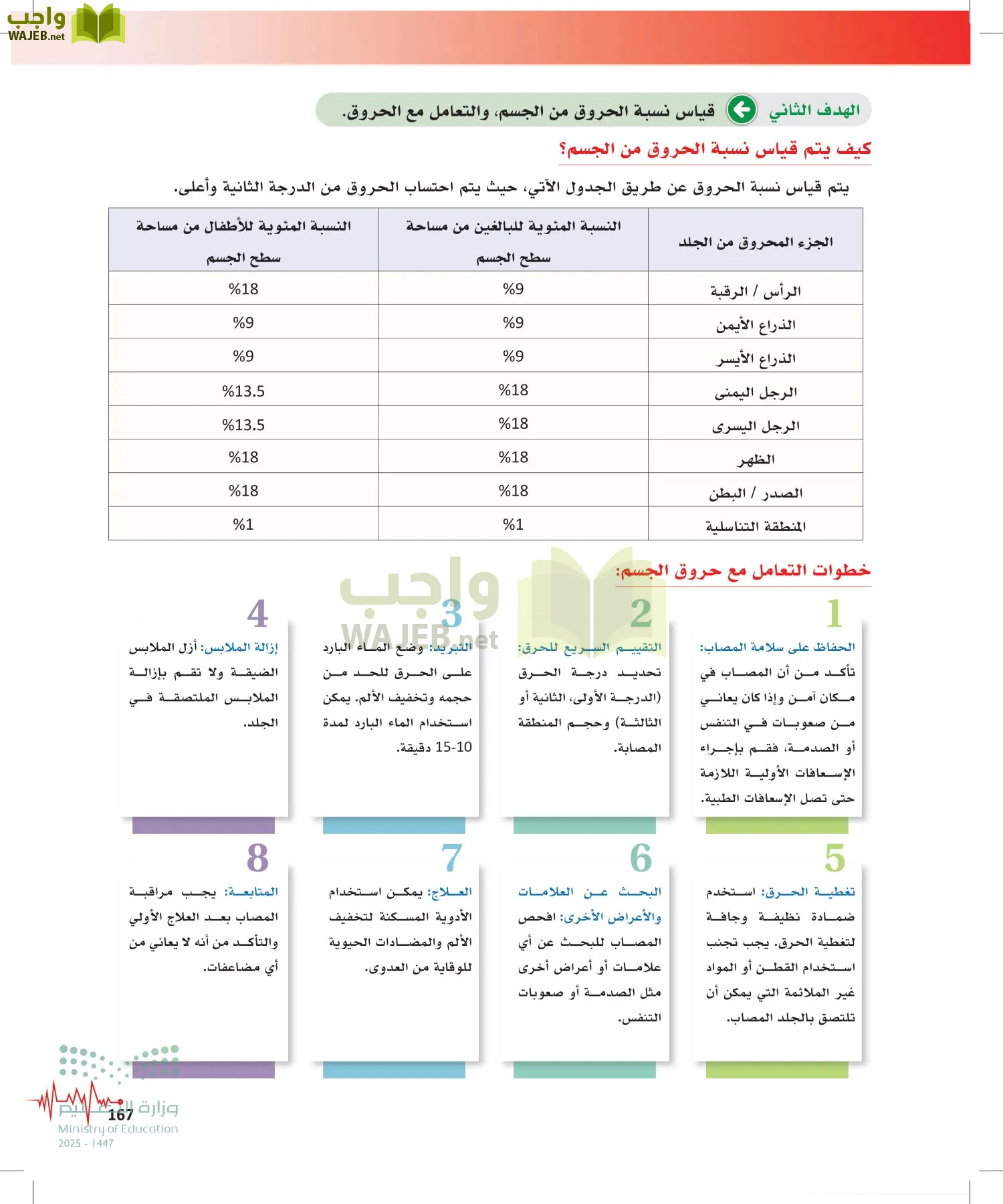 الإسعافات الأولية page-166