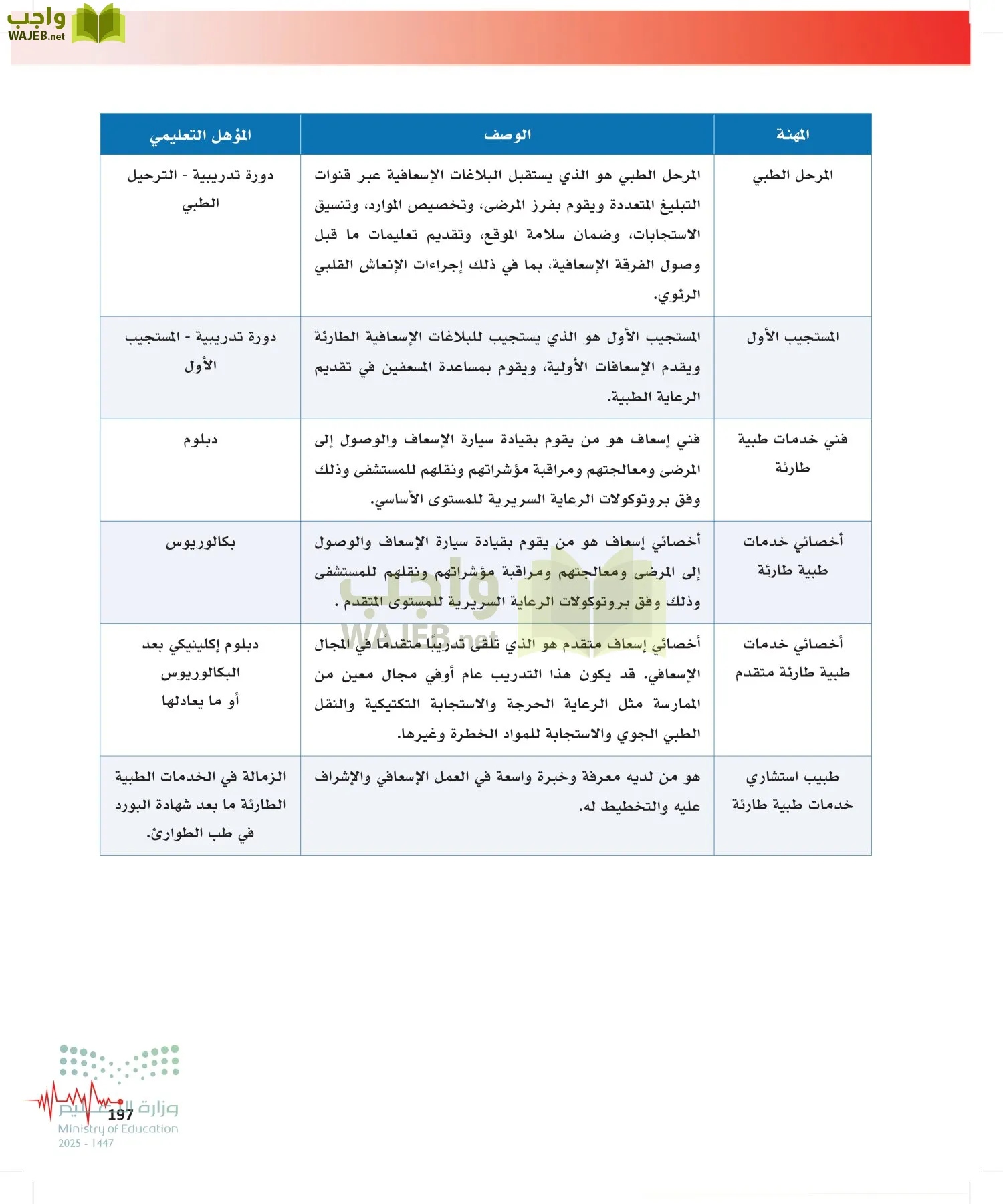 الإسعافات الأولية page-196