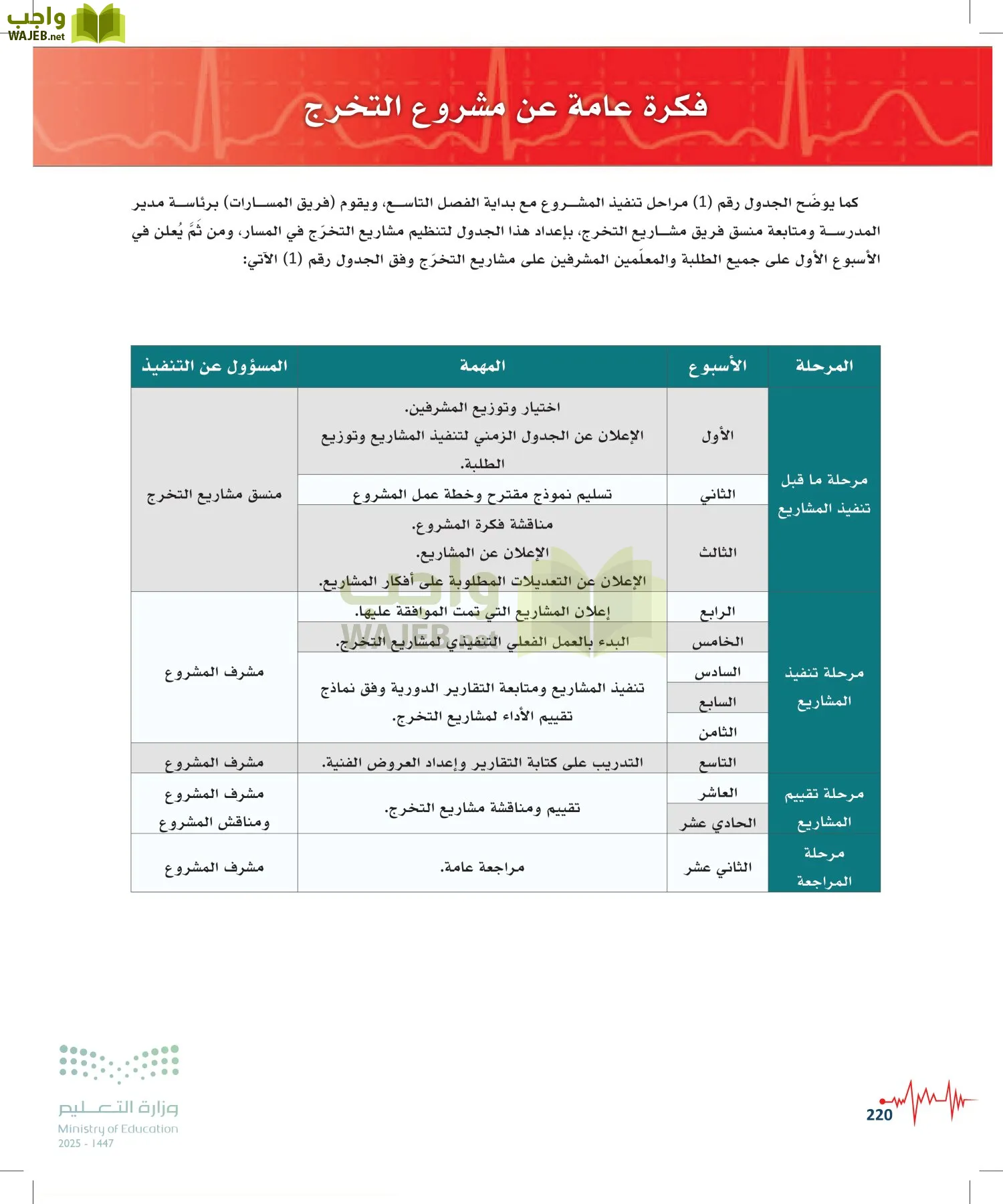الإسعافات الأولية page-219