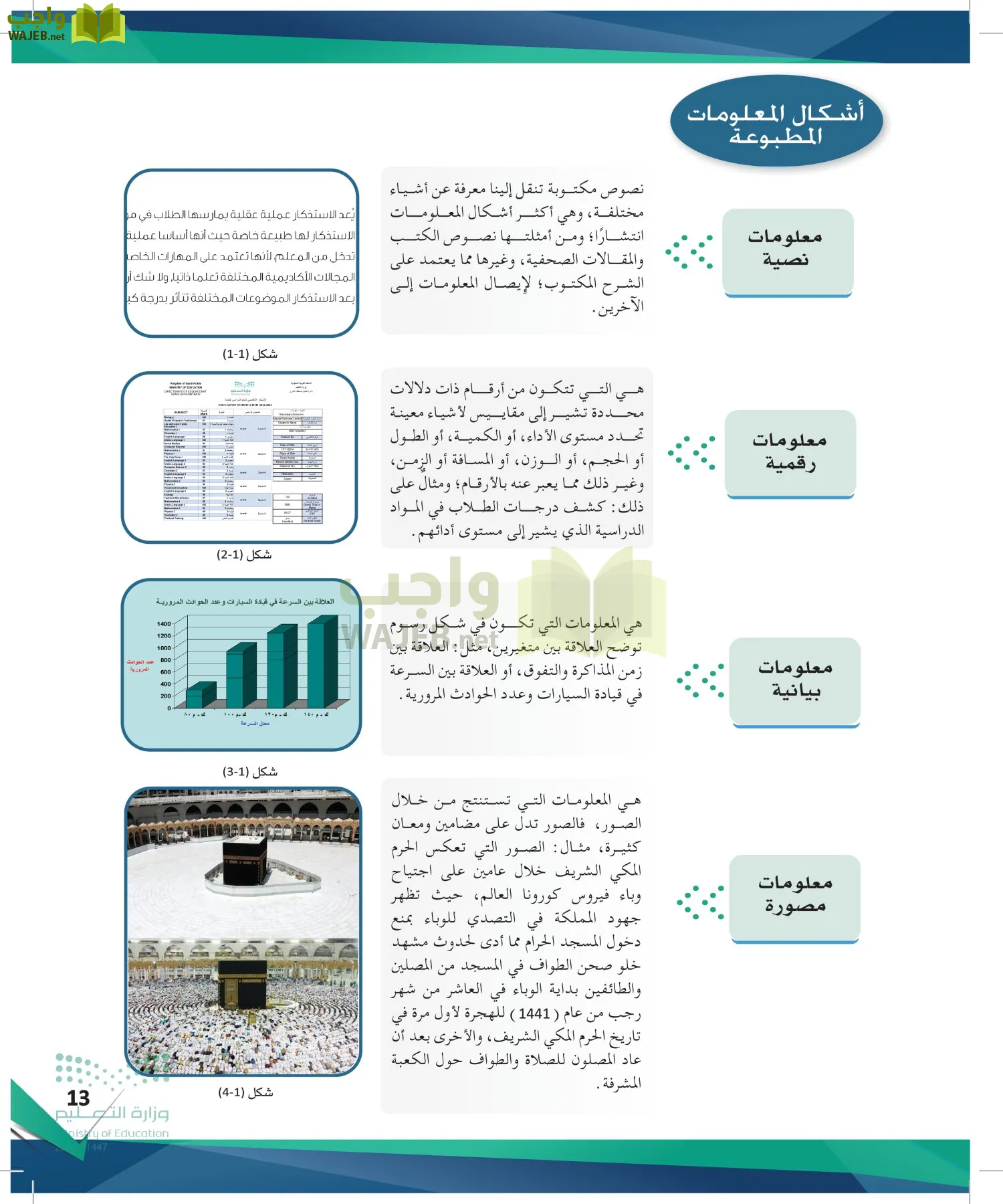 البحث ومصادر المعلومات page-12