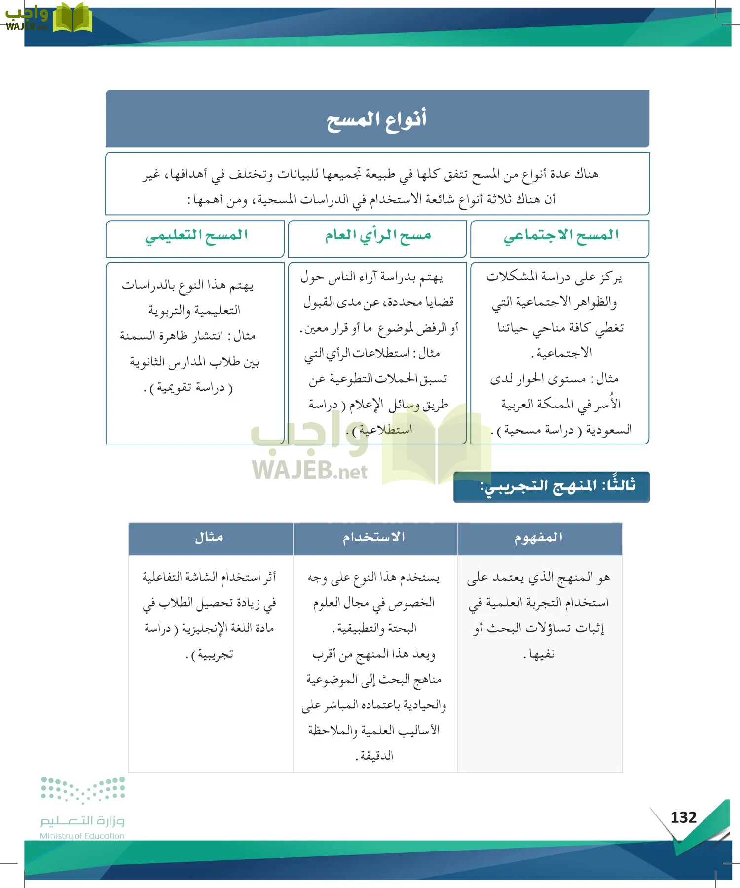 البحث ومصادر المعلومات page-131