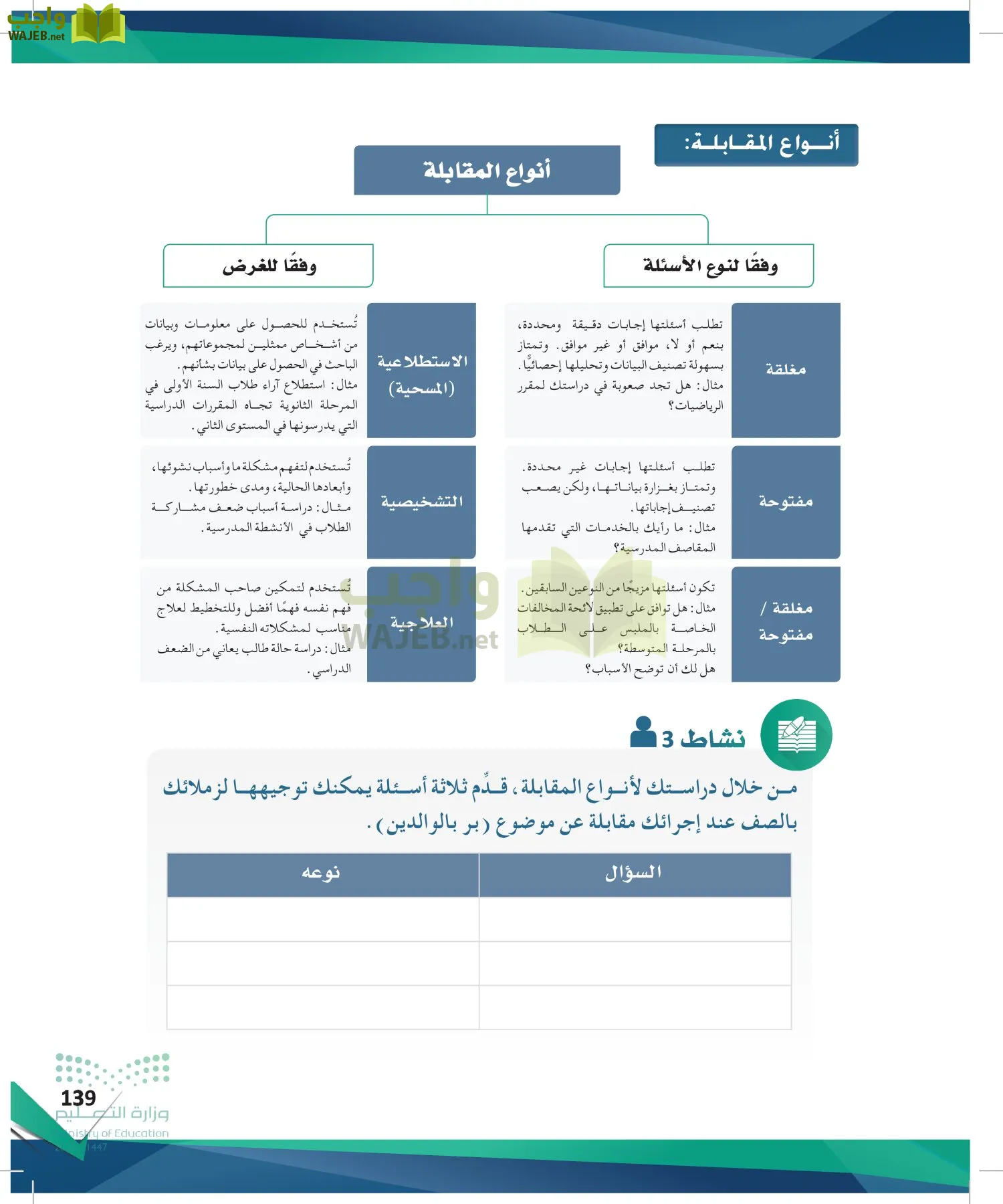البحث ومصادر المعلومات page-138
