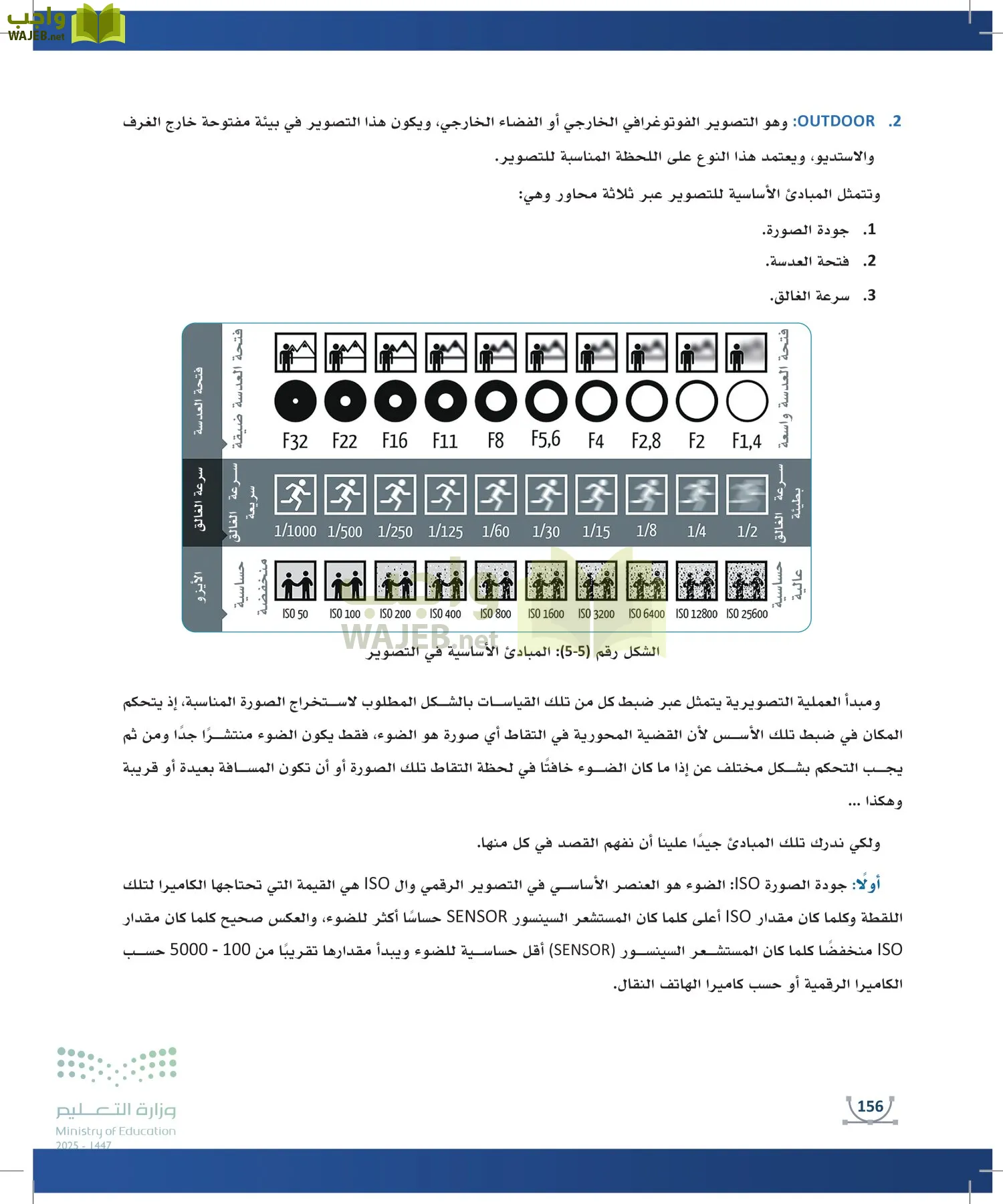 التصميم الرقمي page-155