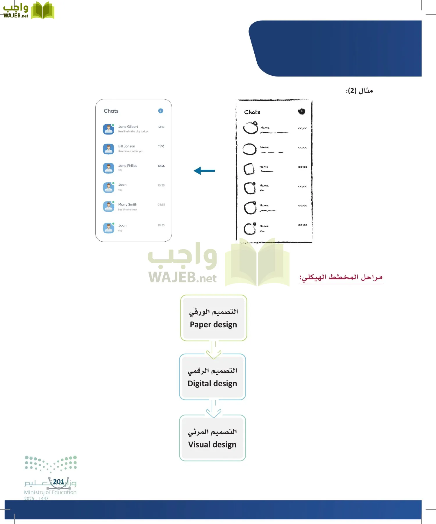 التصميم الرقمي page-200