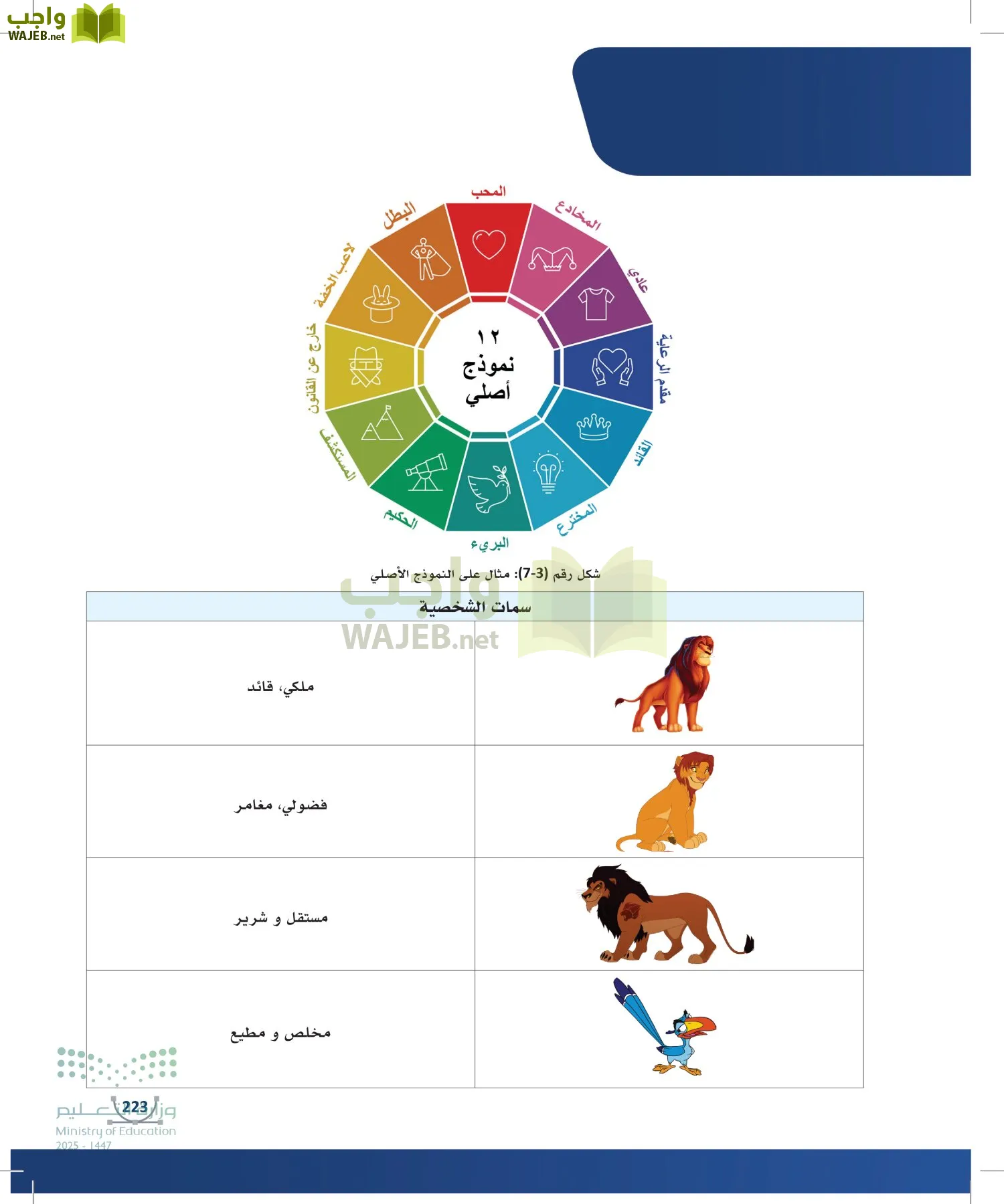 التصميم الرقمي page-222