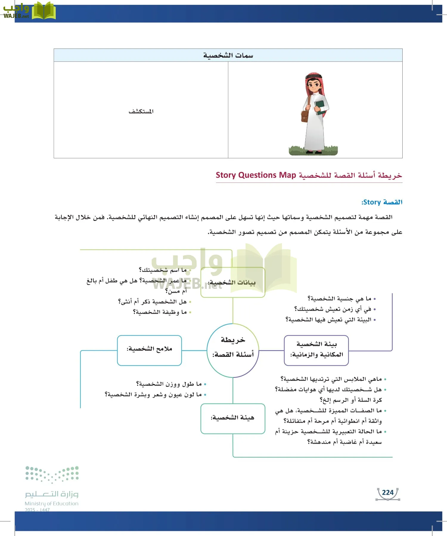 التصميم الرقمي page-223