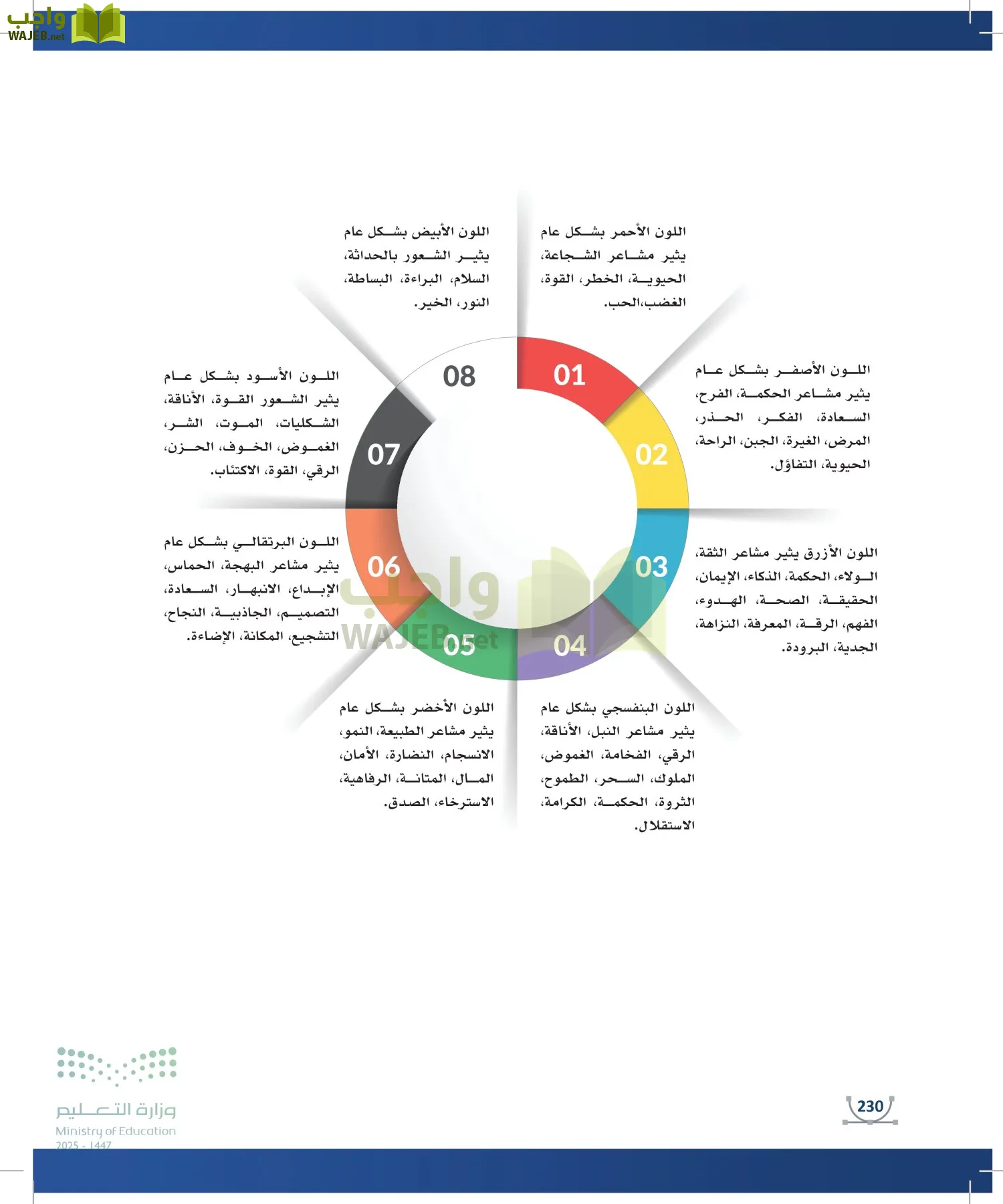 التصميم الرقمي page-229