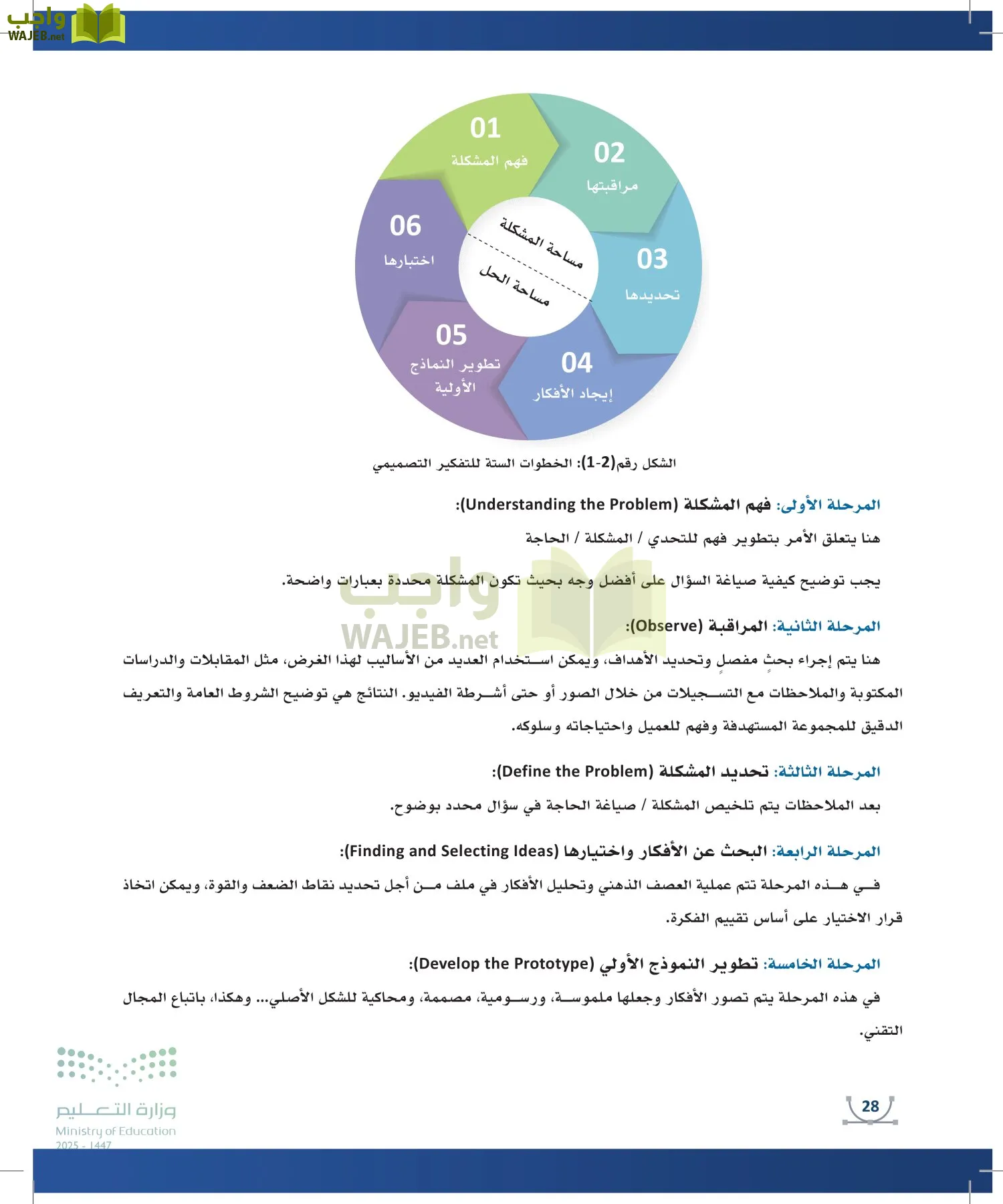 التصميم الرقمي page-27