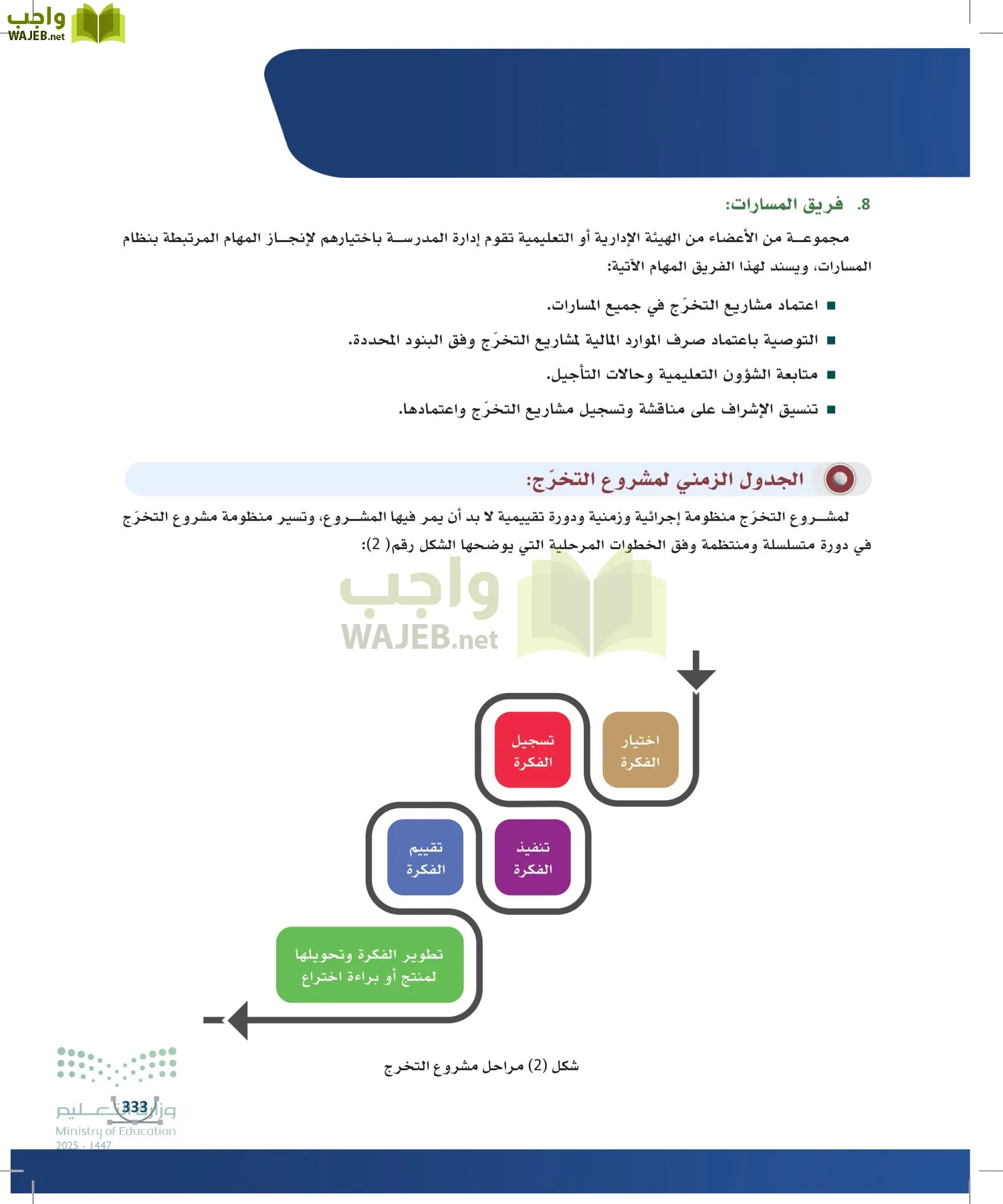 التصميم الرقمي page-332