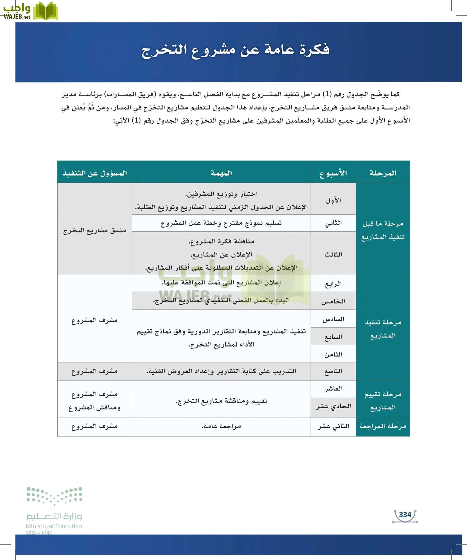 التصميم الرقمي page-333